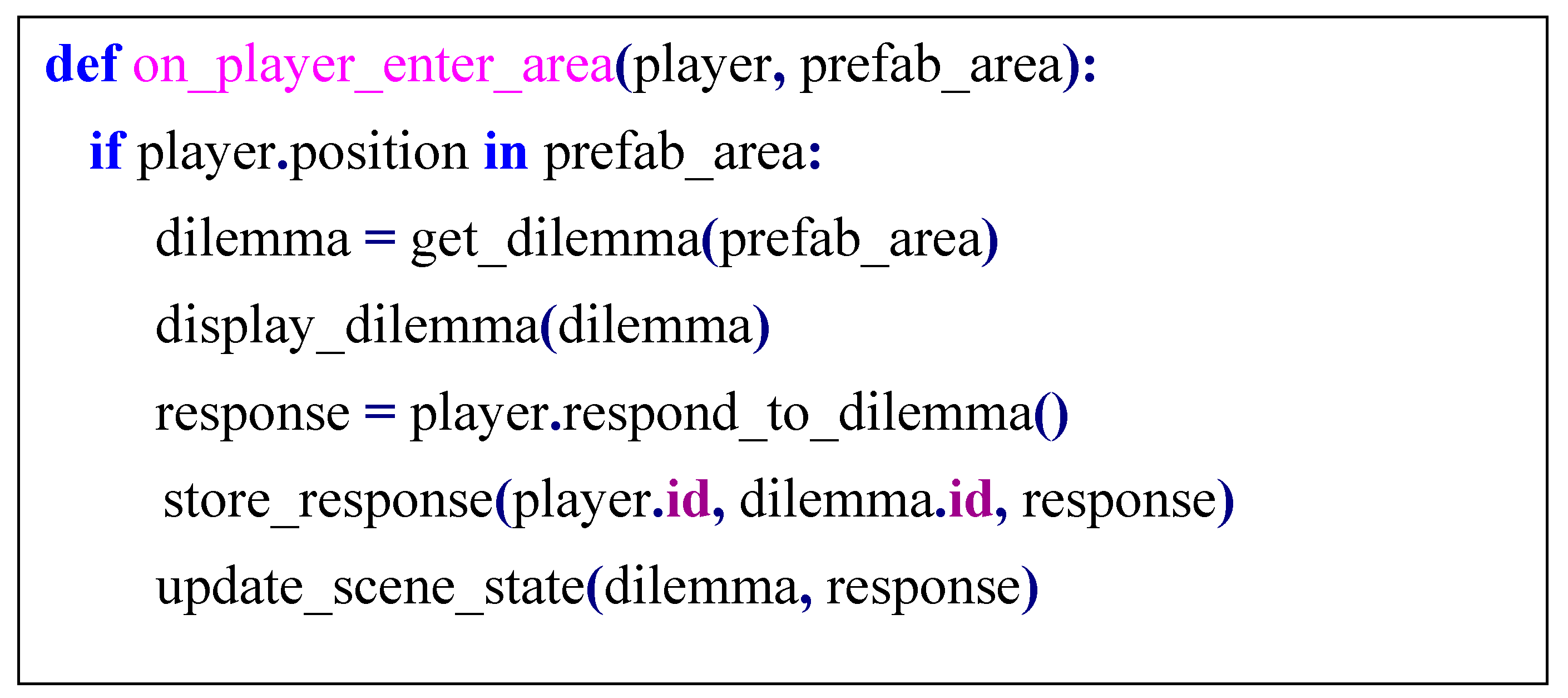 Preprints 161150 i001