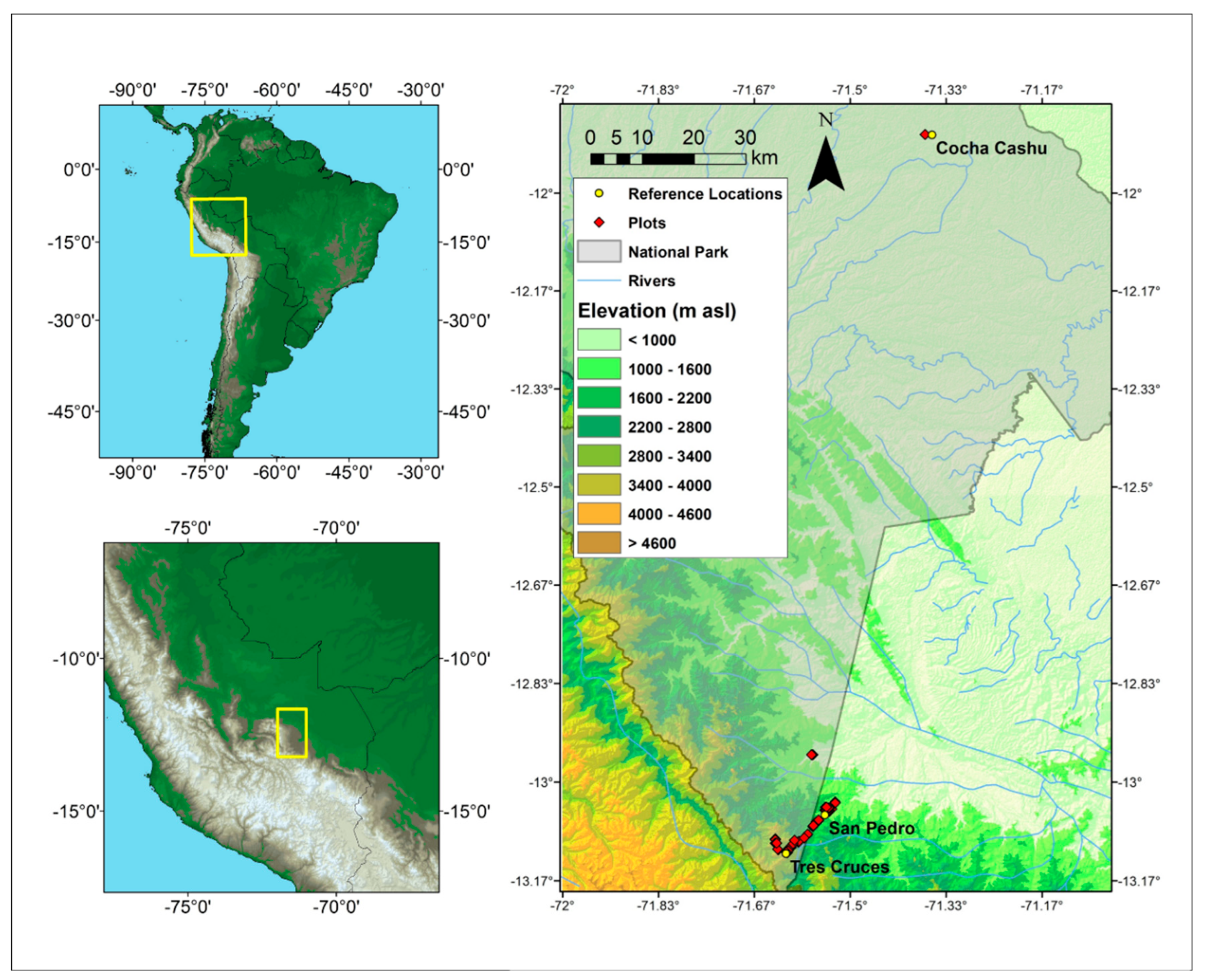 Preprints 77710 g001