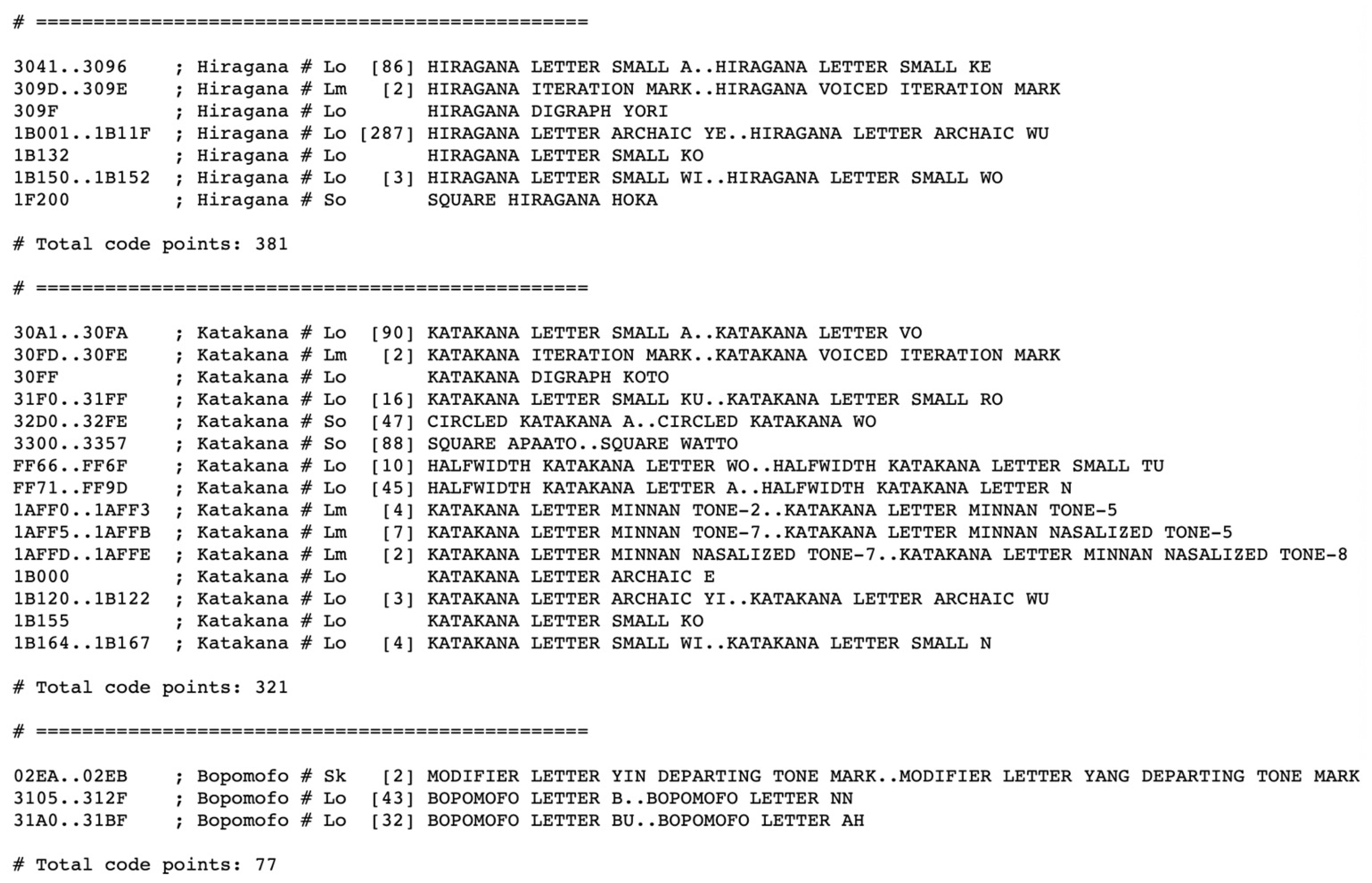 Preprints 188969 g001