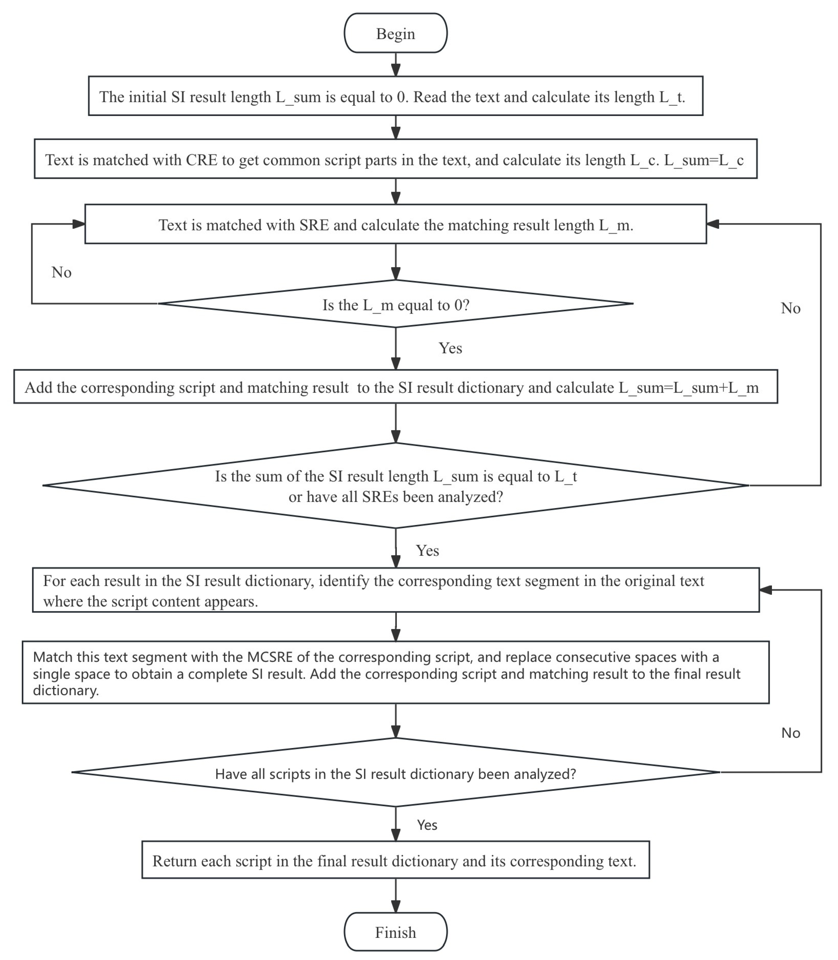 Preprints 188969 g004