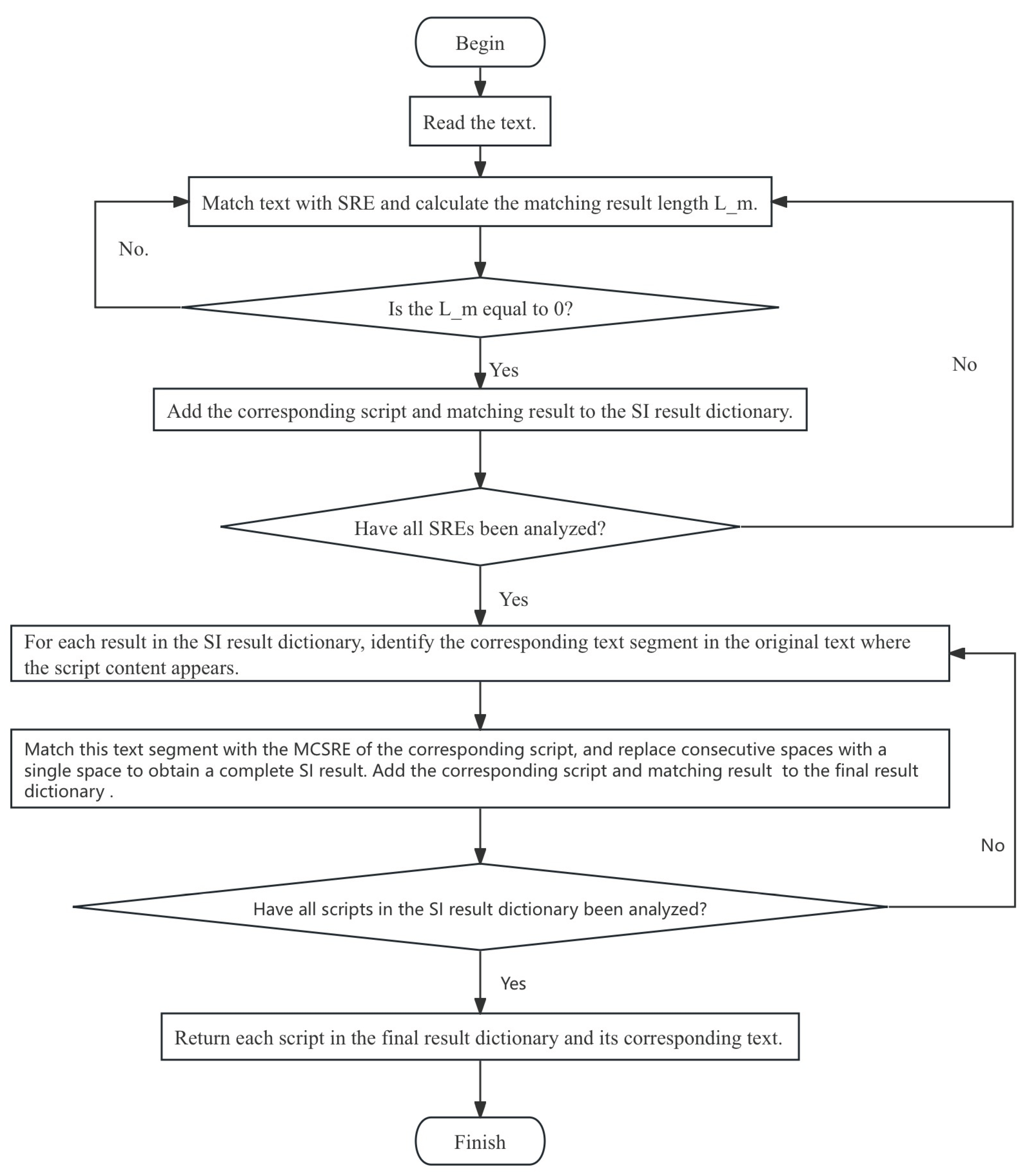 Preprints 188969 g005