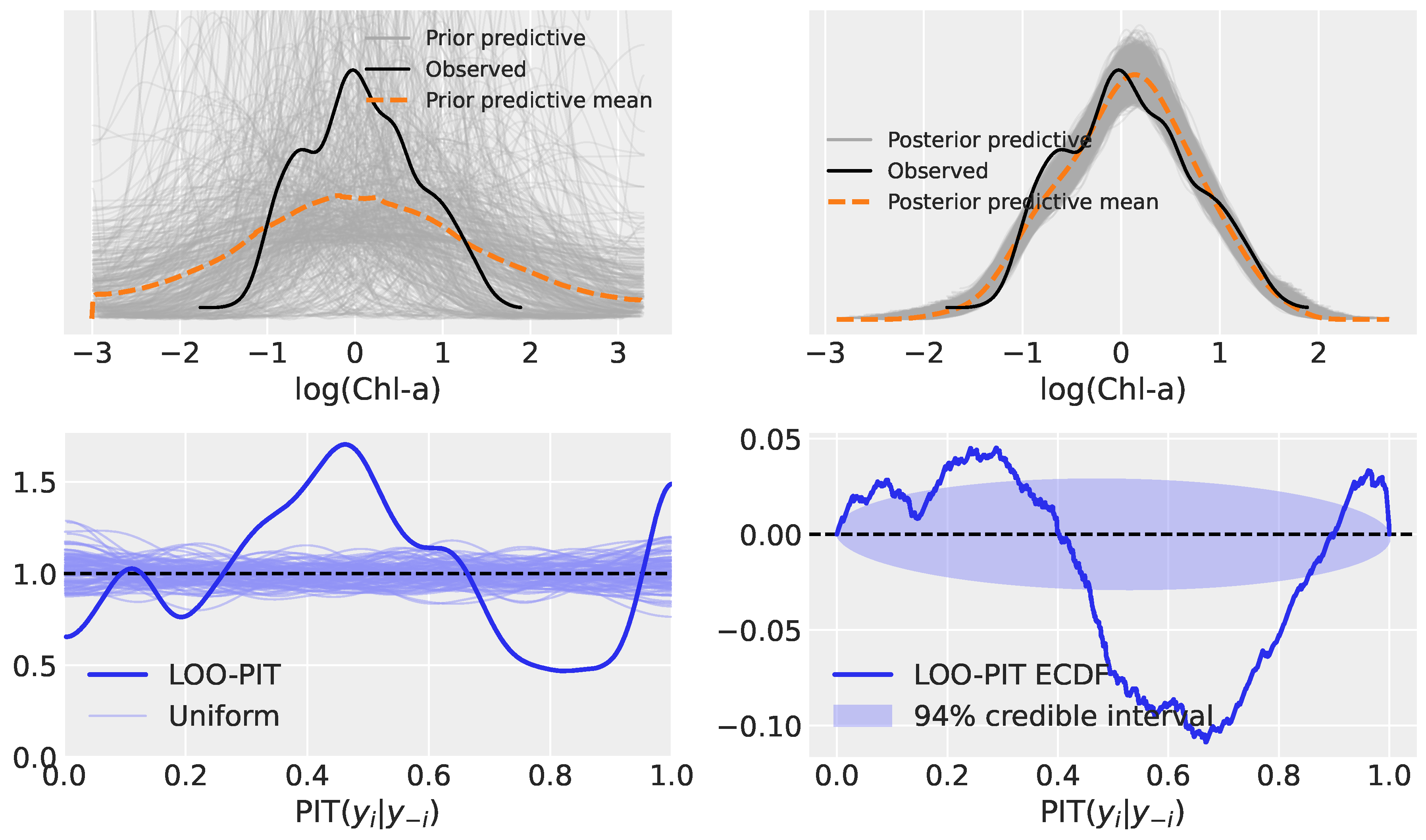 Preprints 174101 g002