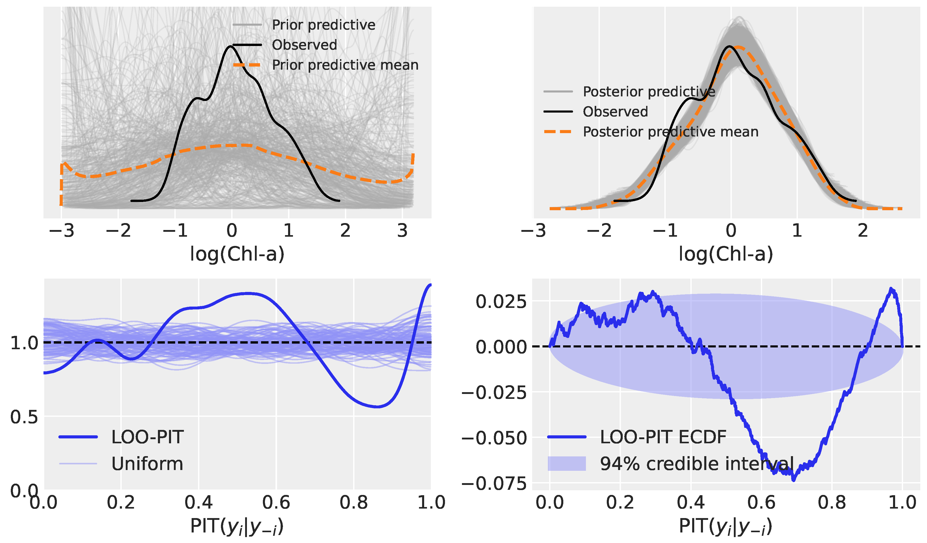 Preprints 174101 g003