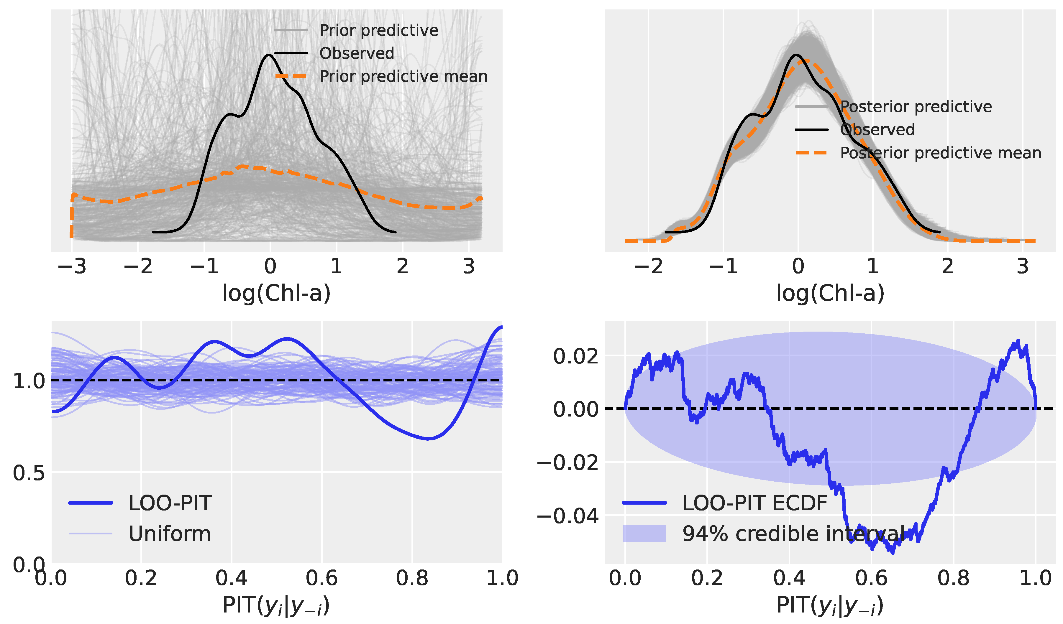Preprints 174101 g004