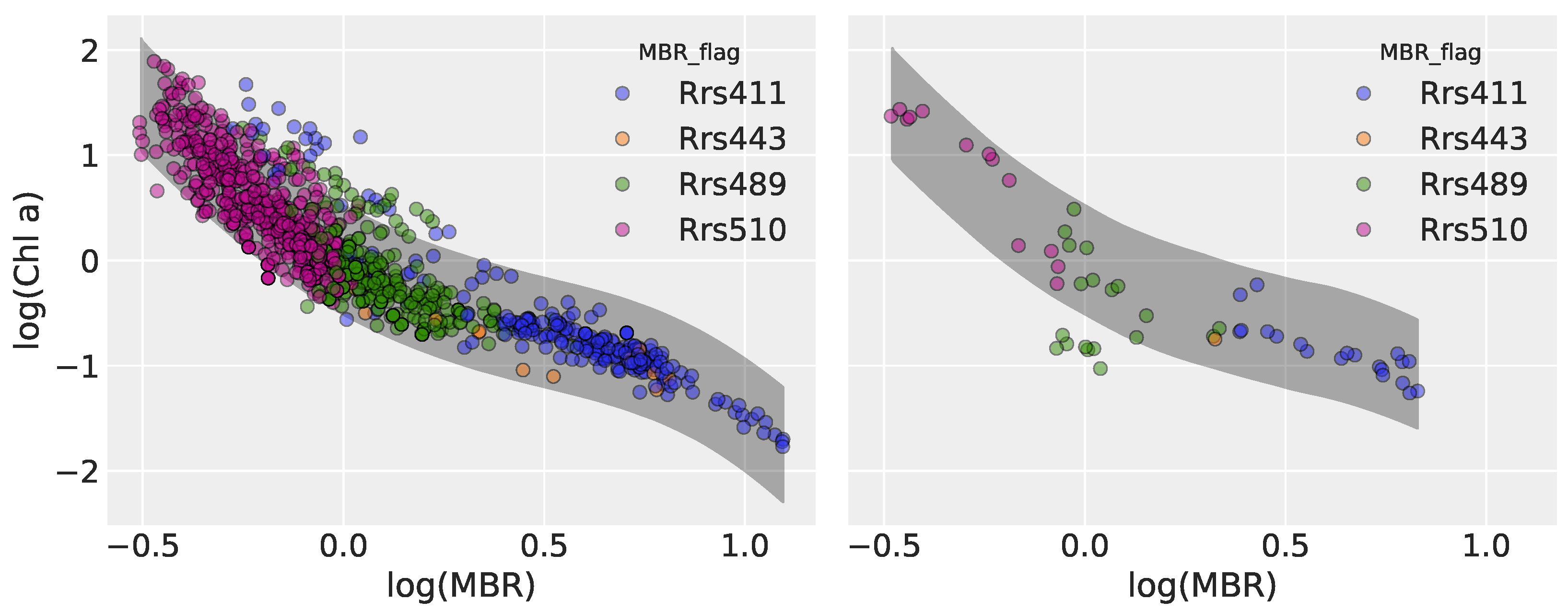 Preprints 174101 g005