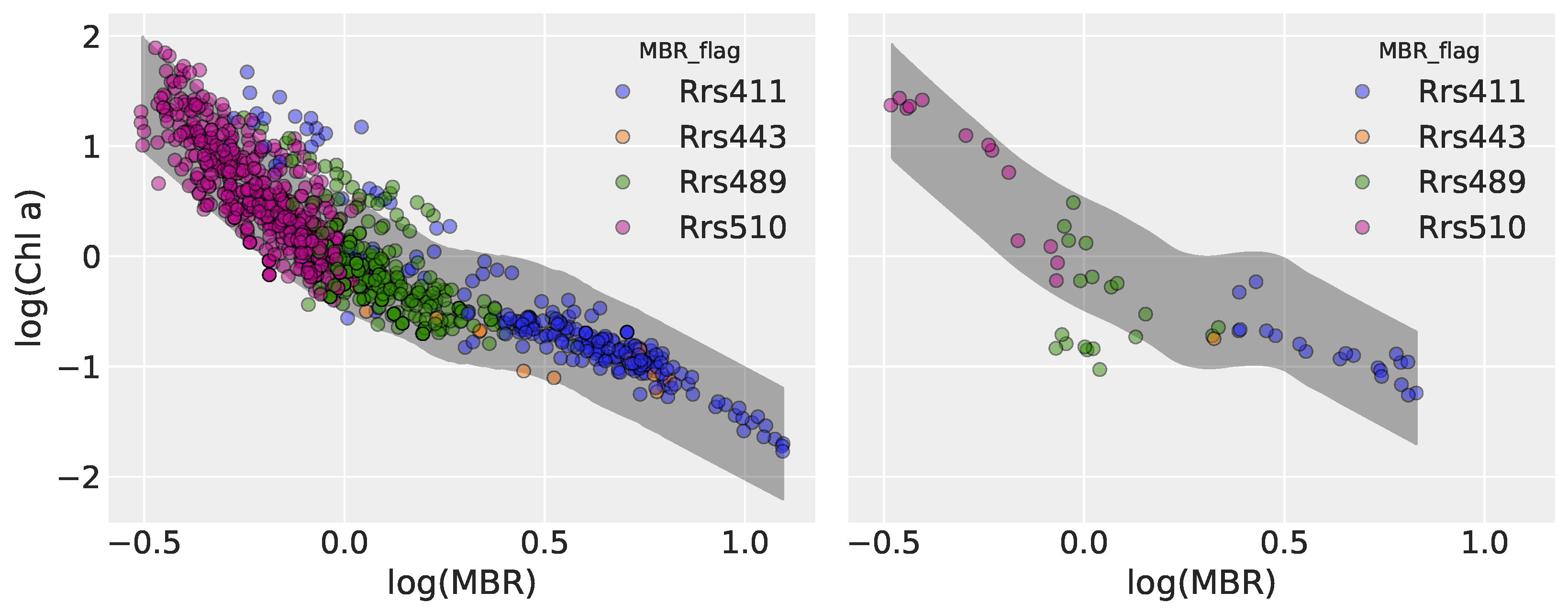 Preprints 174101 g006