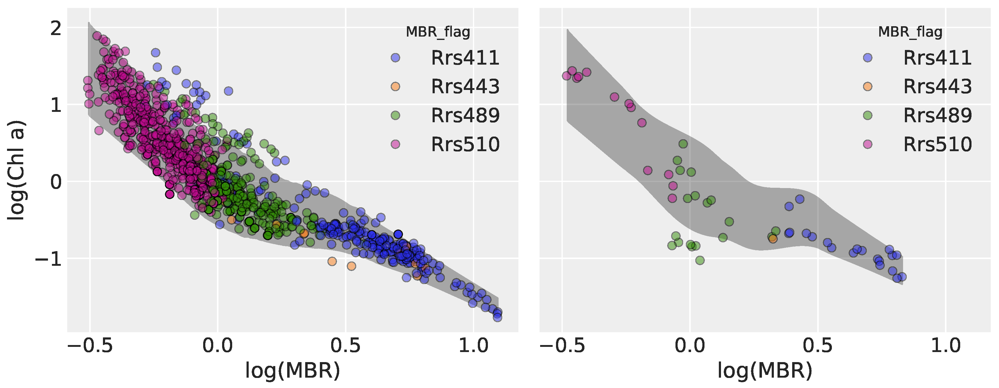Preprints 174101 g007