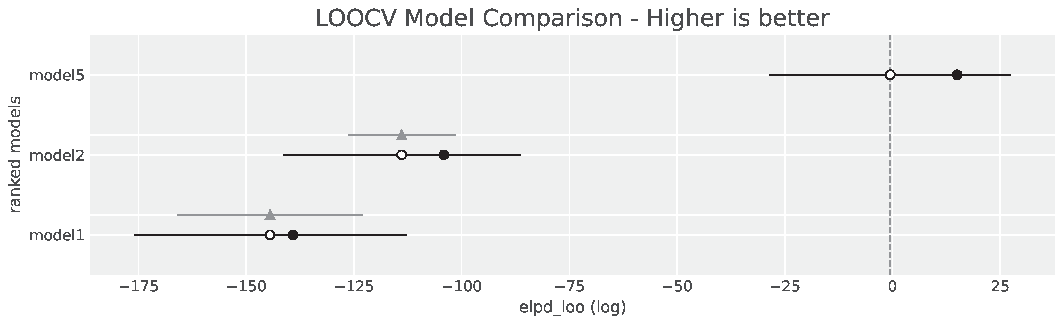 Preprints 174101 g008
