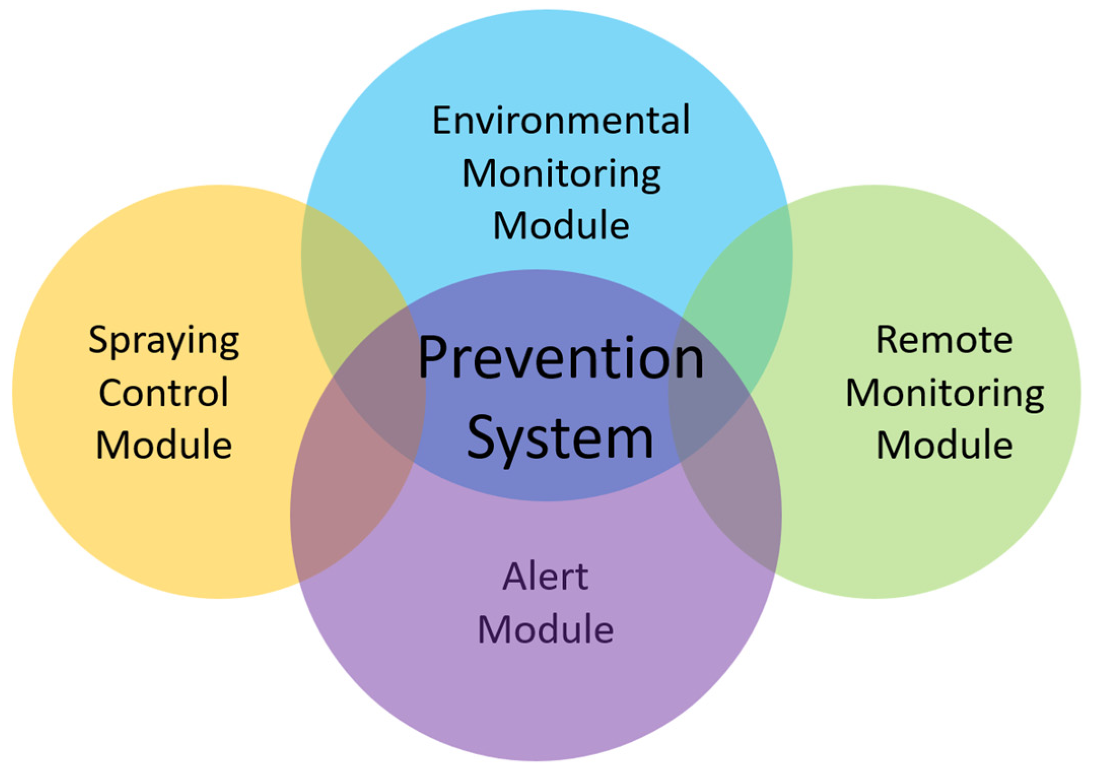 Preprints 185758 g002