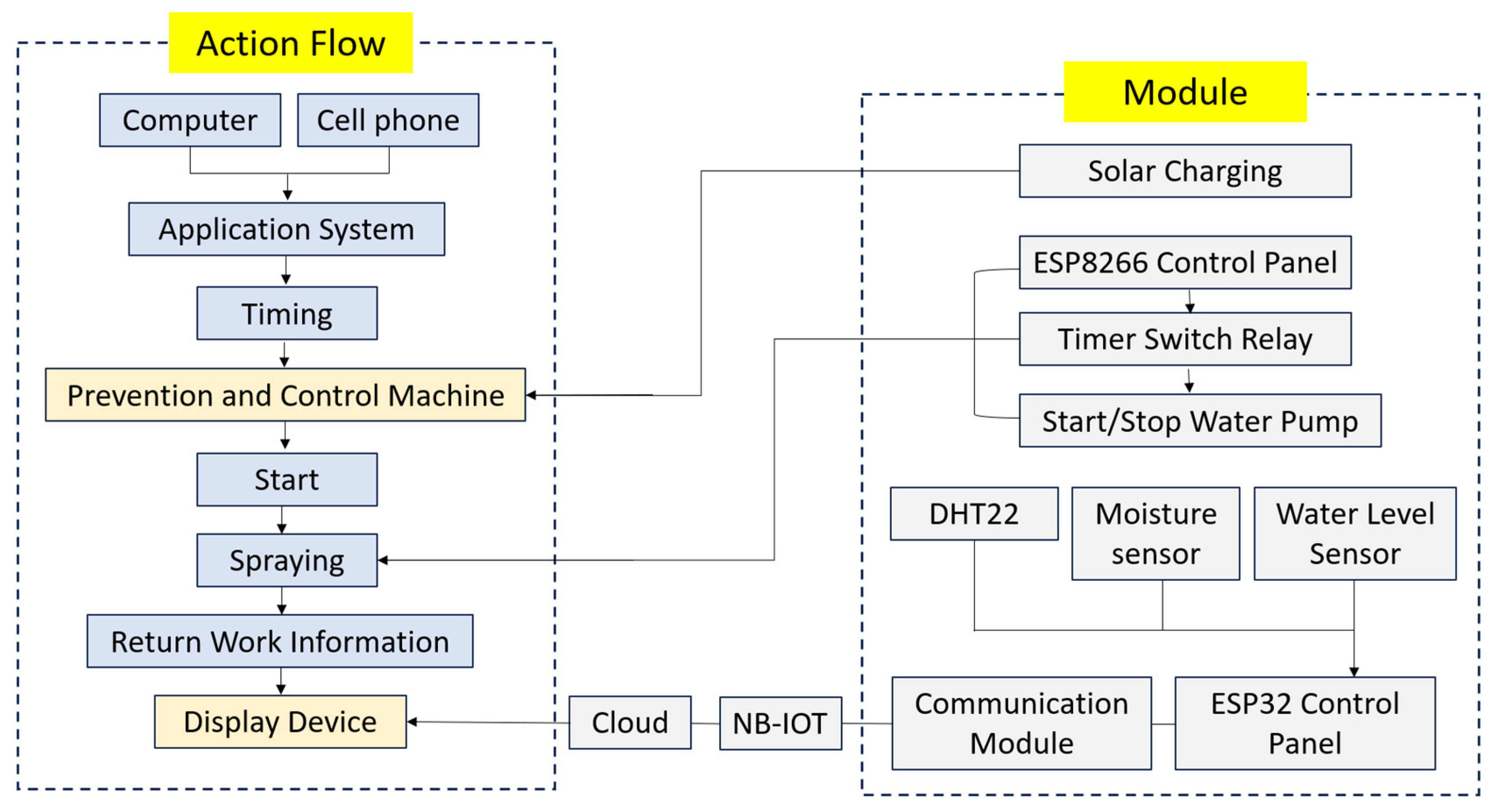 Preprints 185758 g004