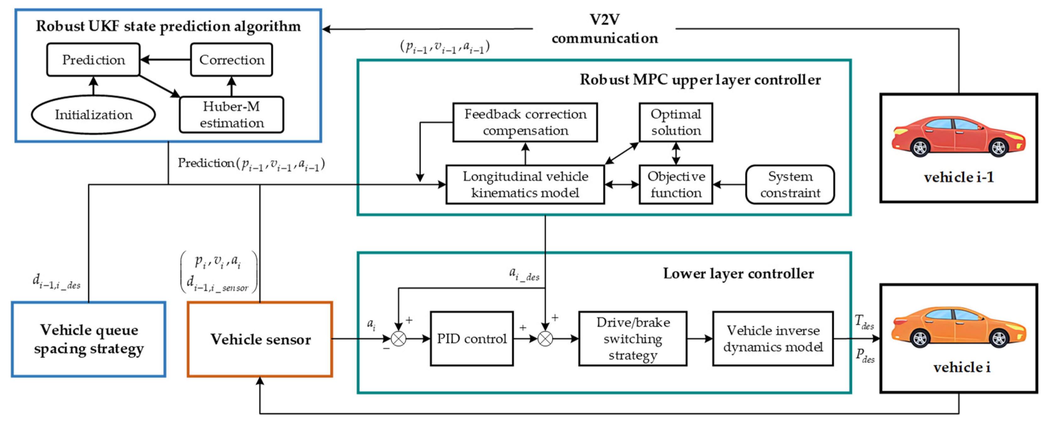 Preprints 117223 g002
