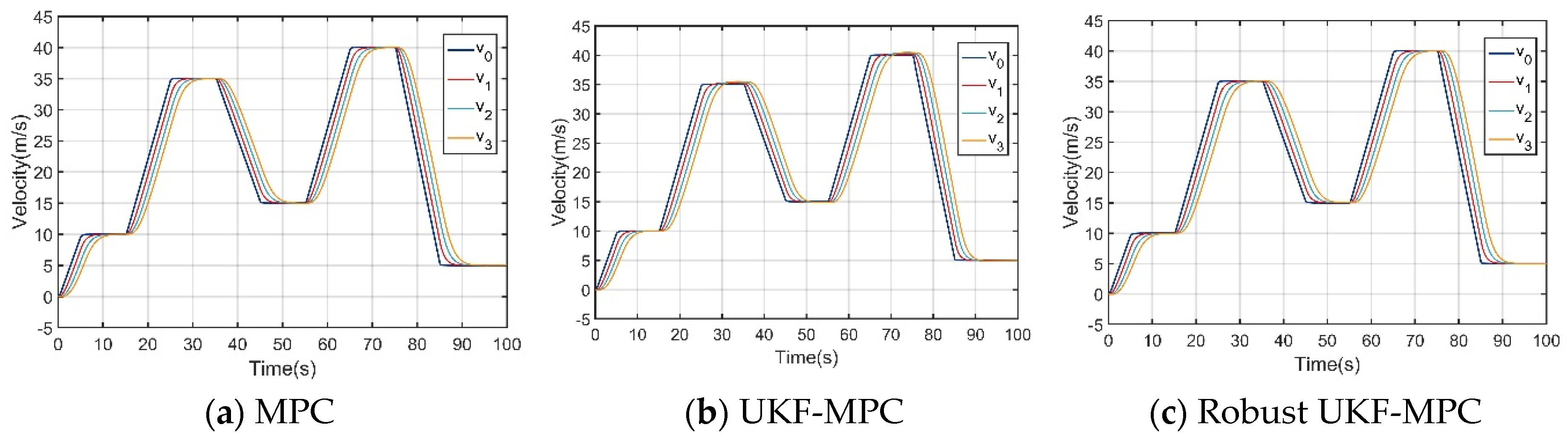 Preprints 117223 g003