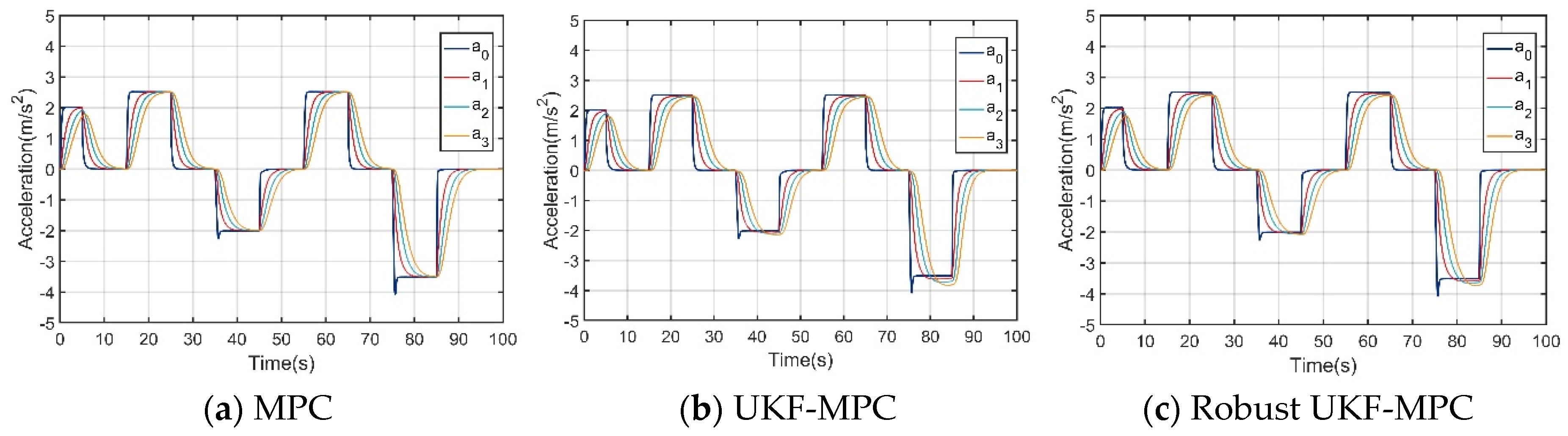 Preprints 117223 g004