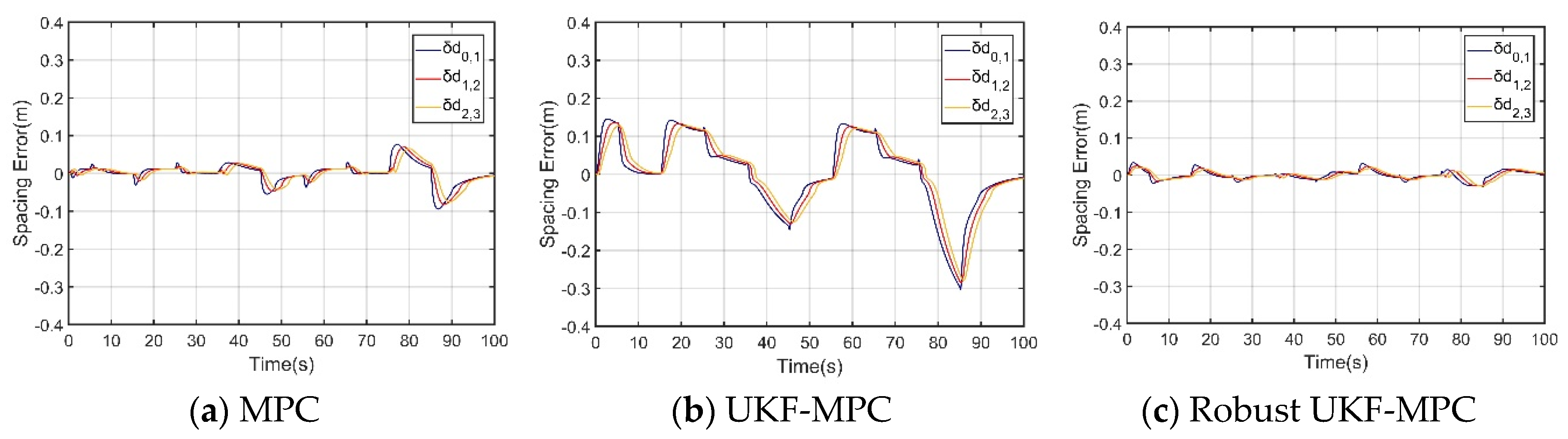 Preprints 117223 g005a
