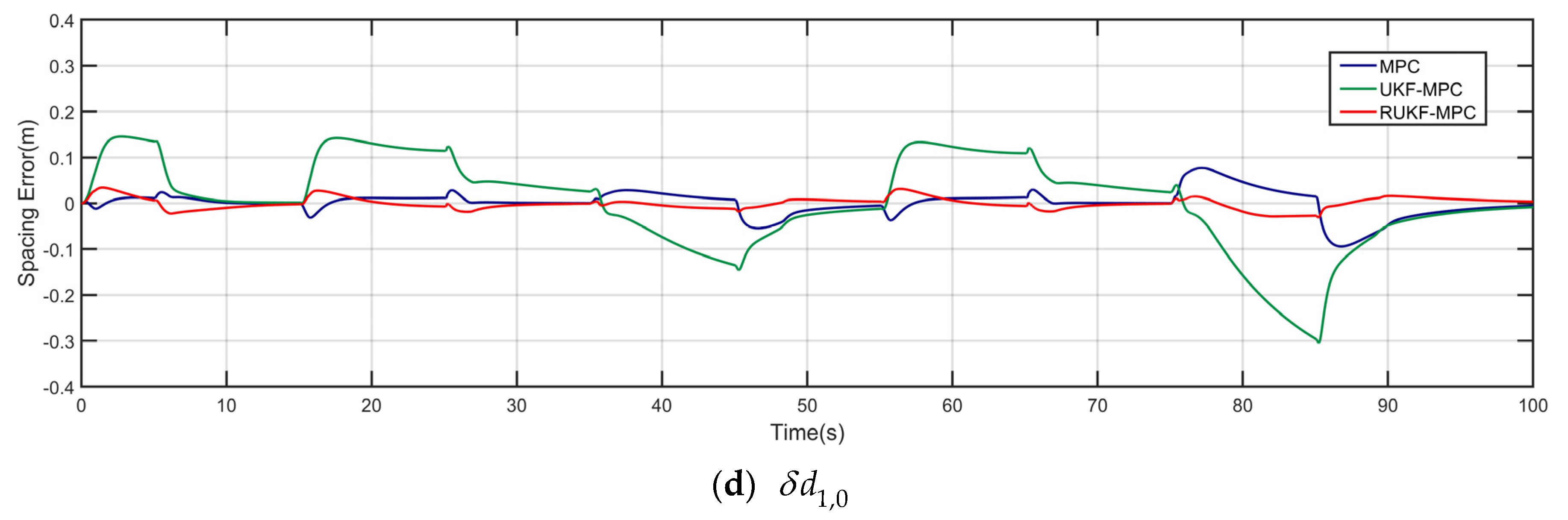 Preprints 117223 g005b
