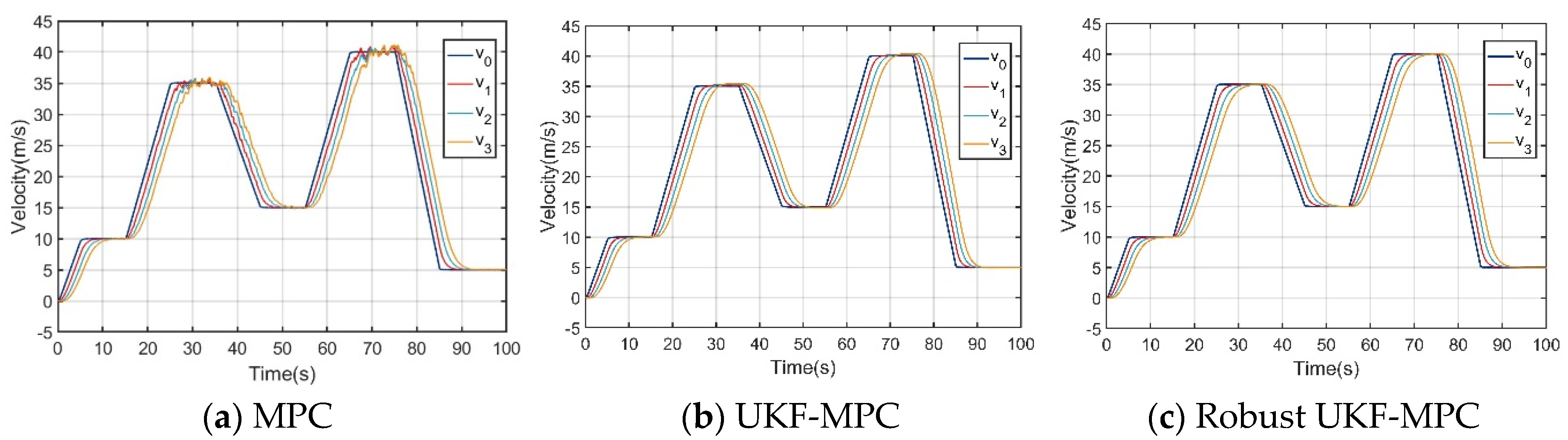 Preprints 117223 g006