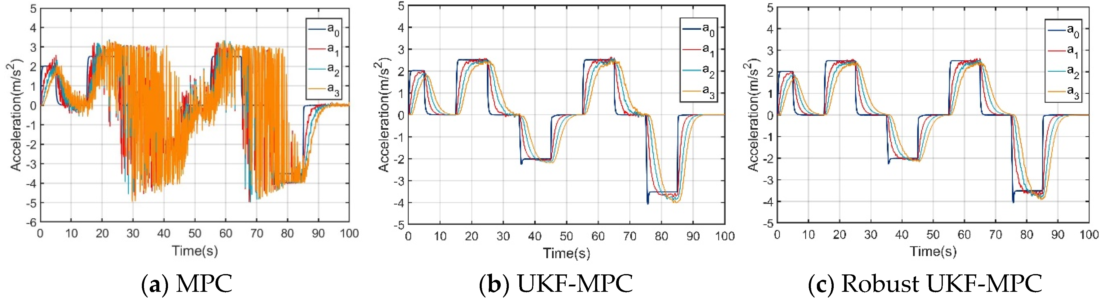 Preprints 117223 g007