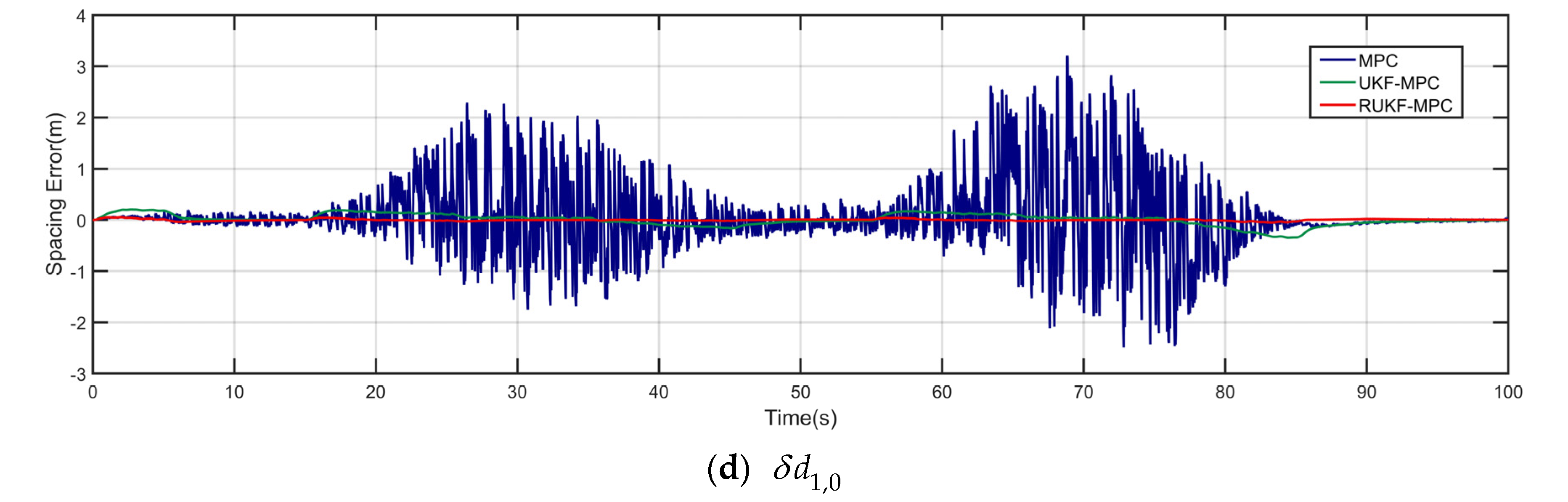 Preprints 117223 g008b