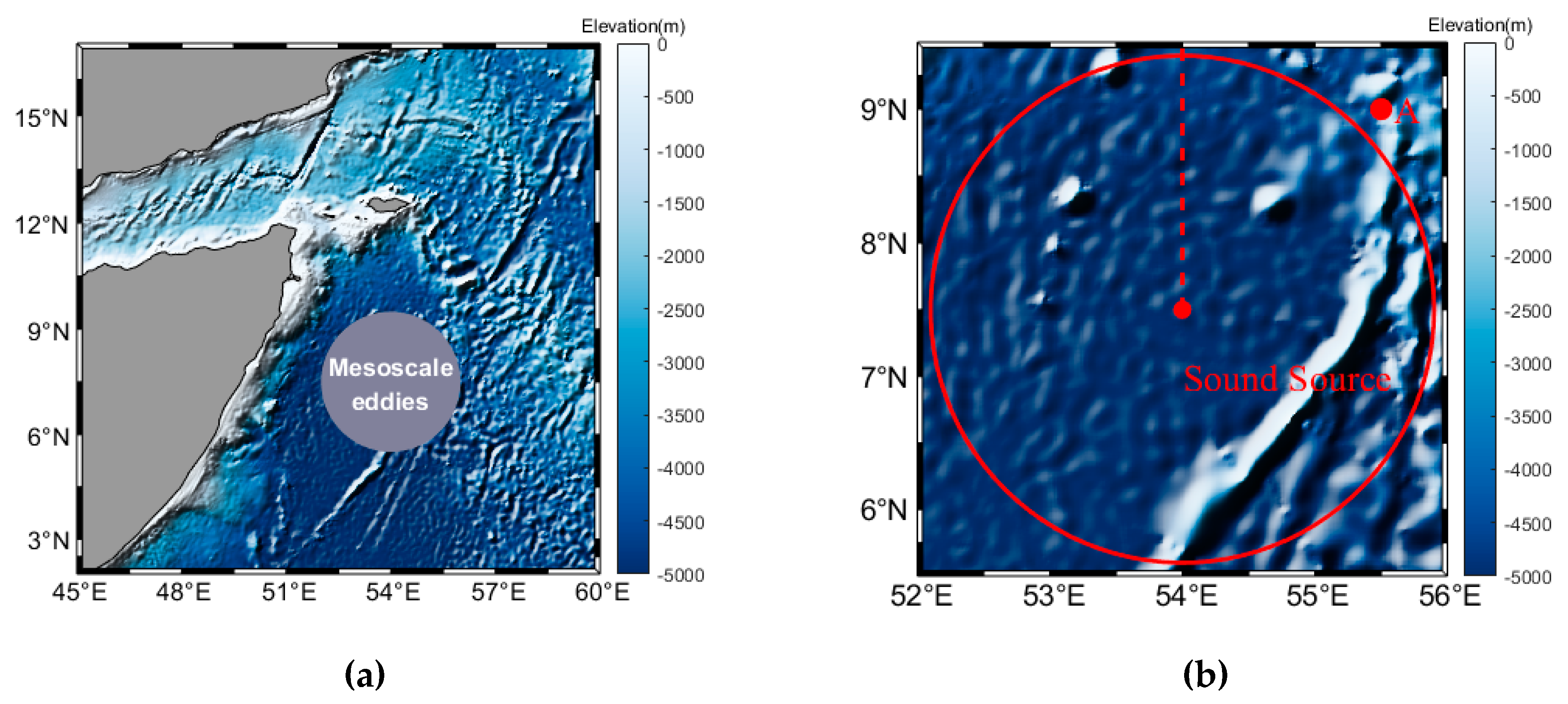Preprints 157397 g002