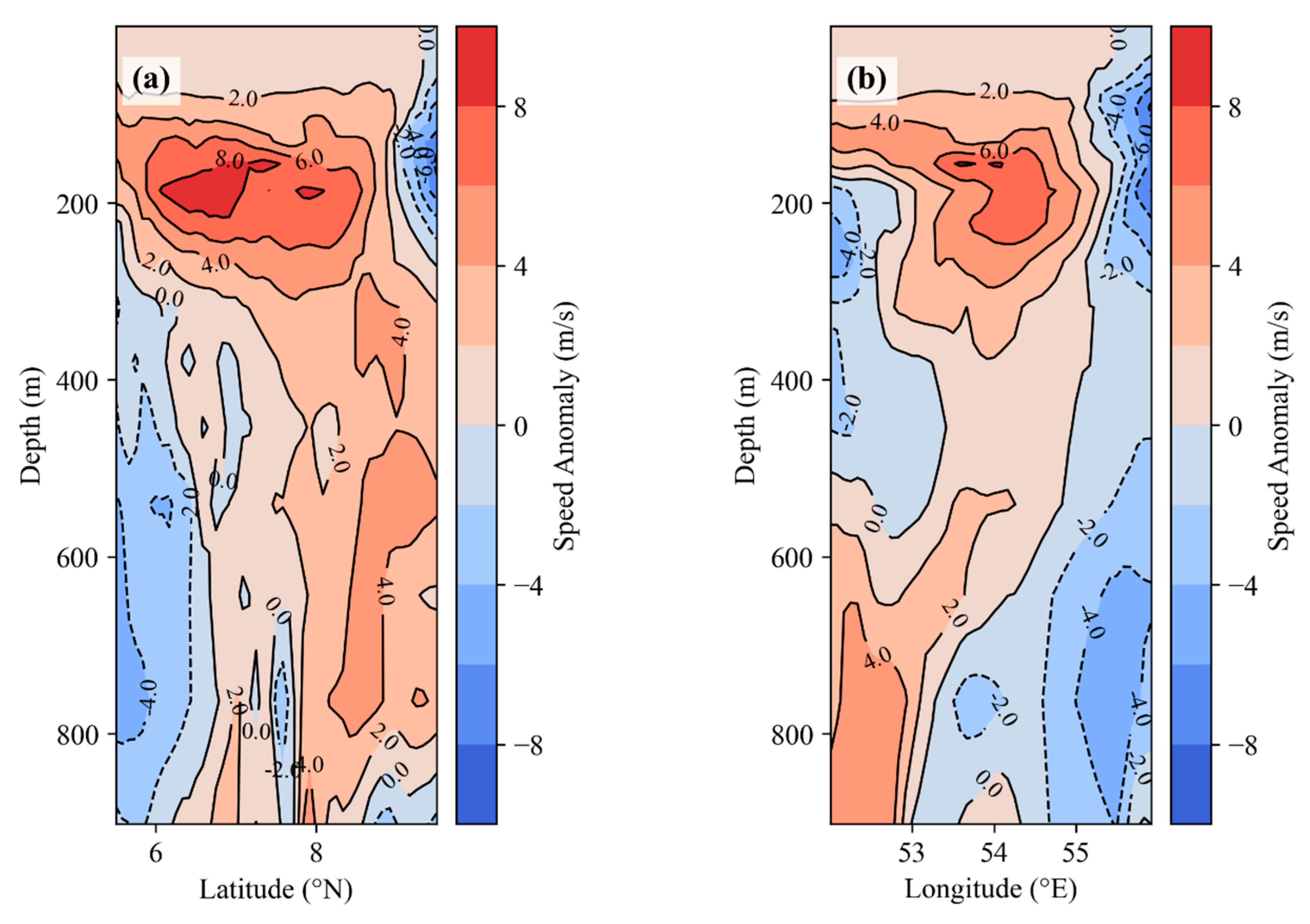 Preprints 157397 g004