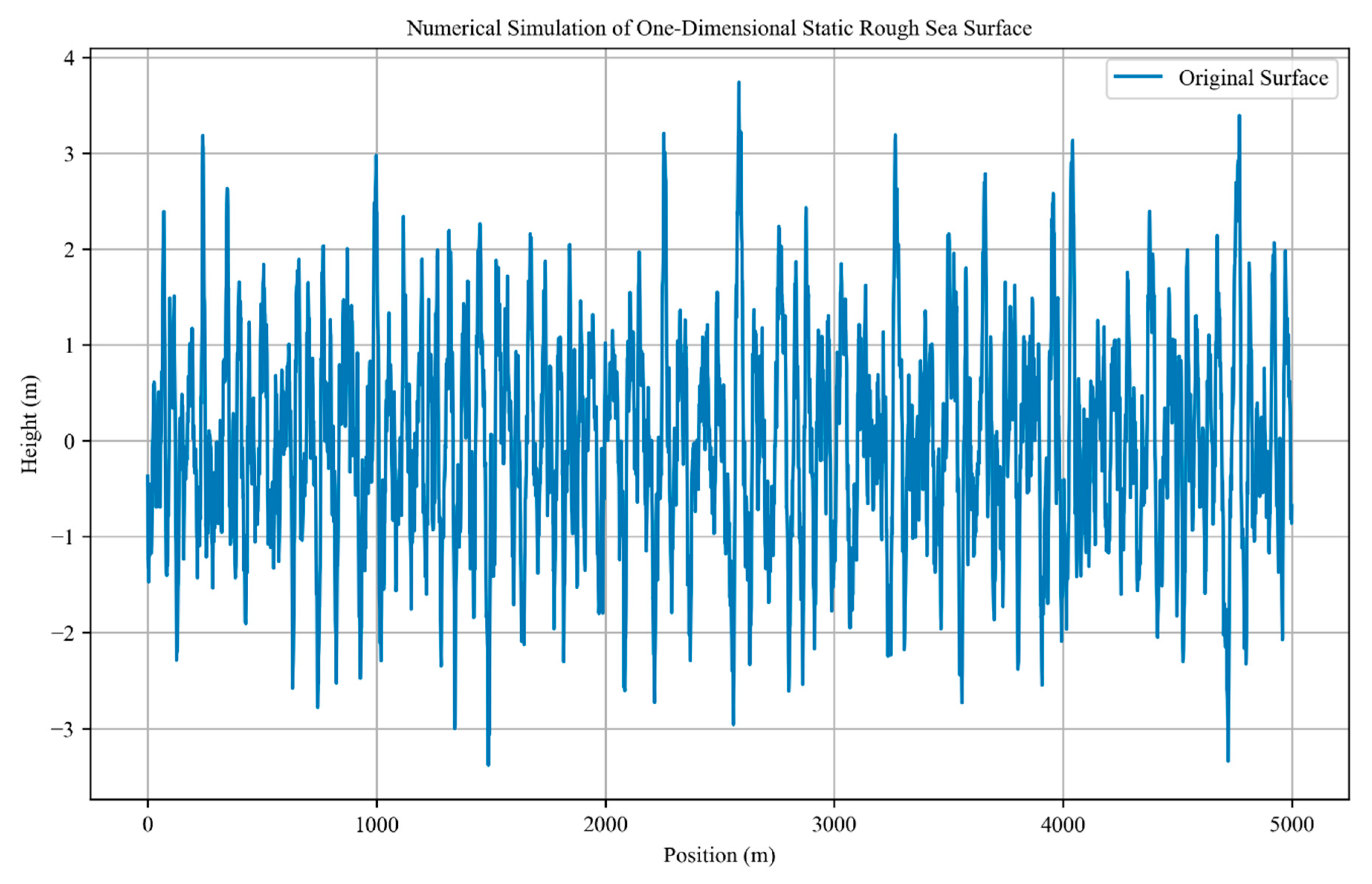 Preprints 157397 g006