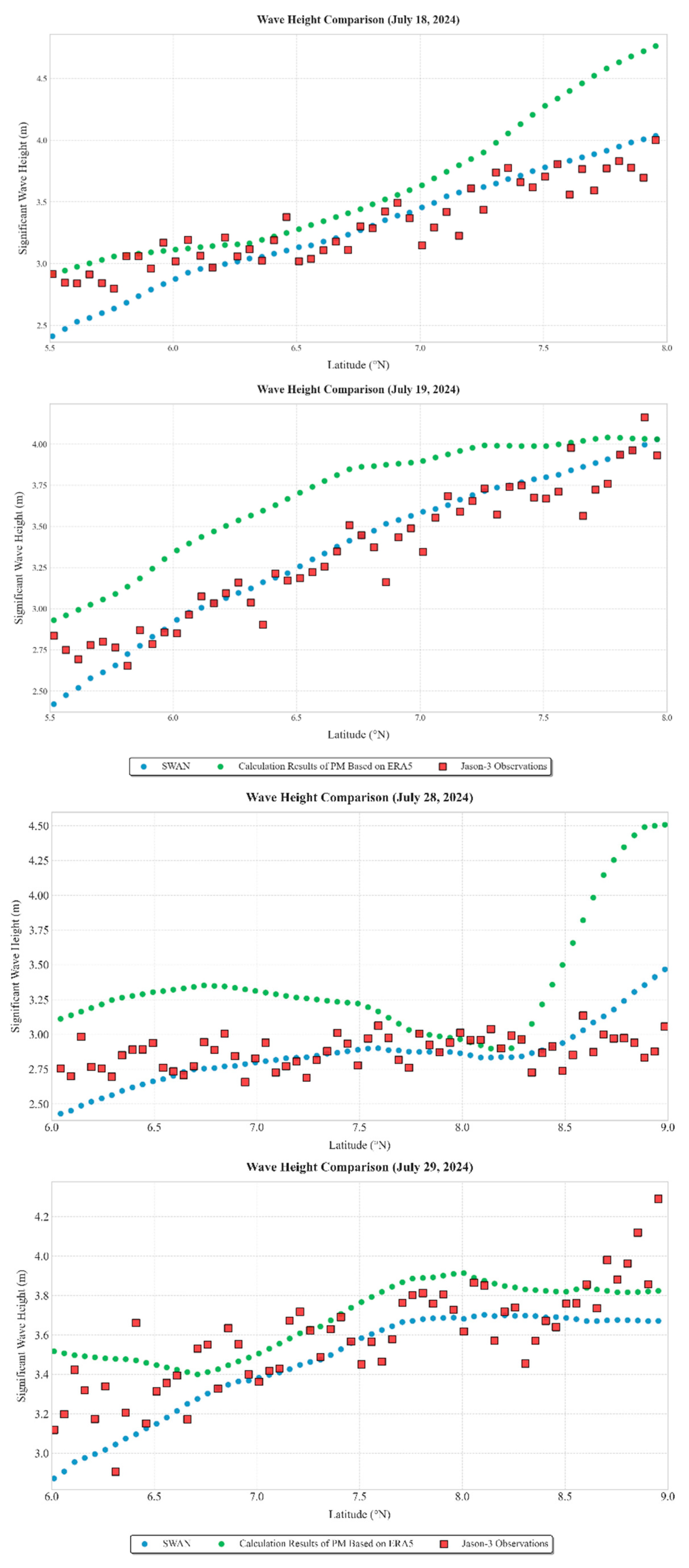 Preprints 157397 g007