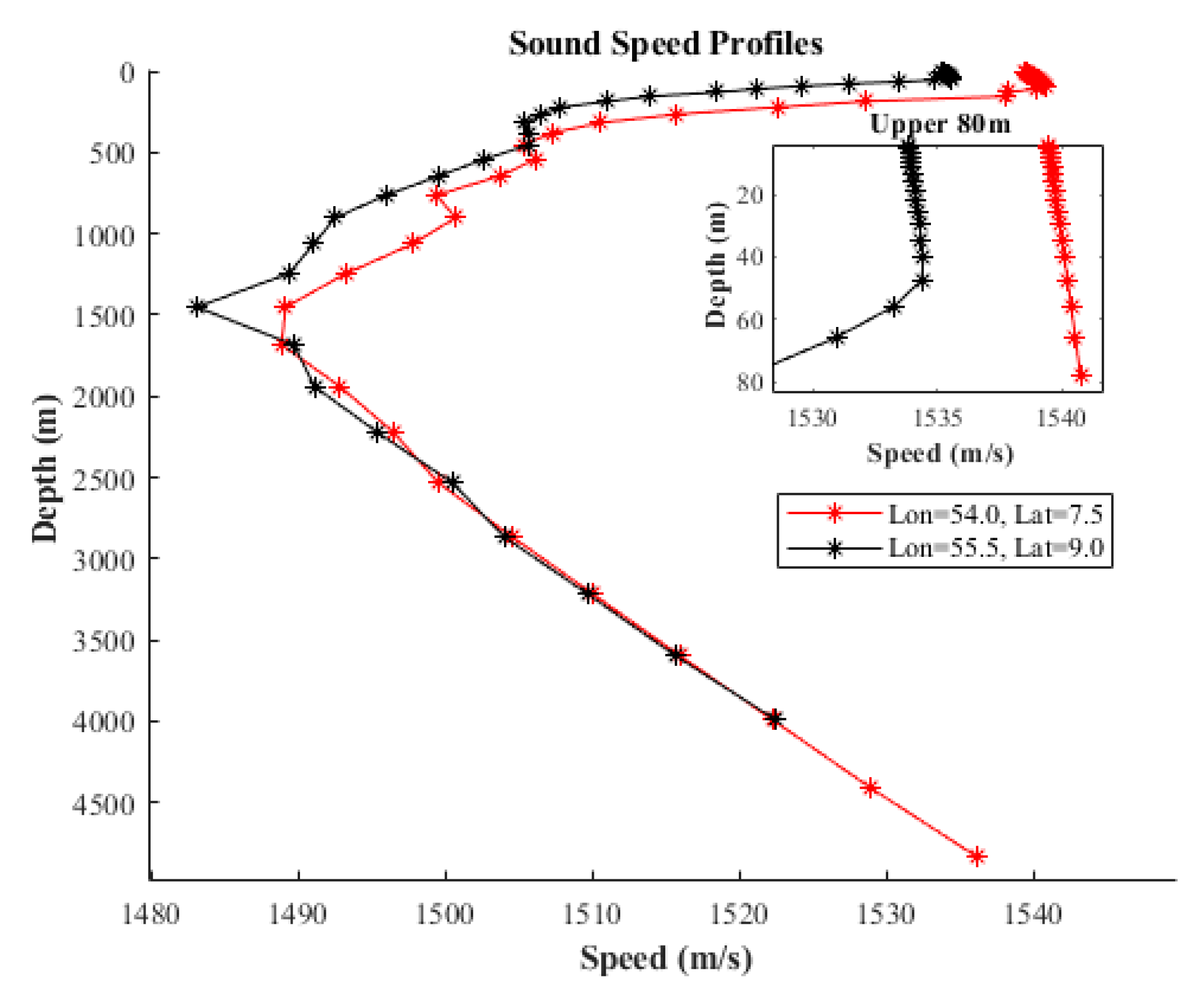 Preprints 157397 g008