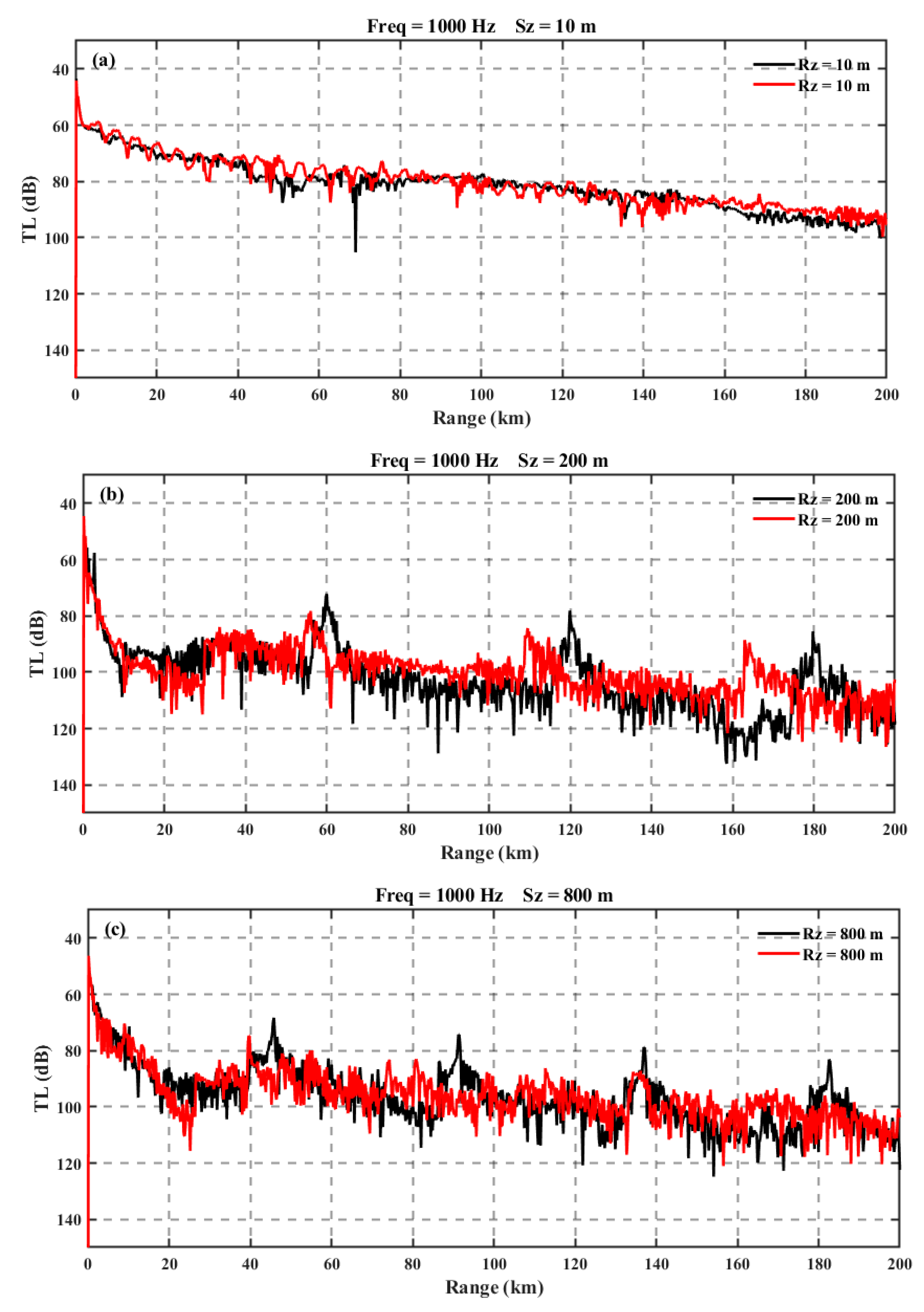 Preprints 157397 g010