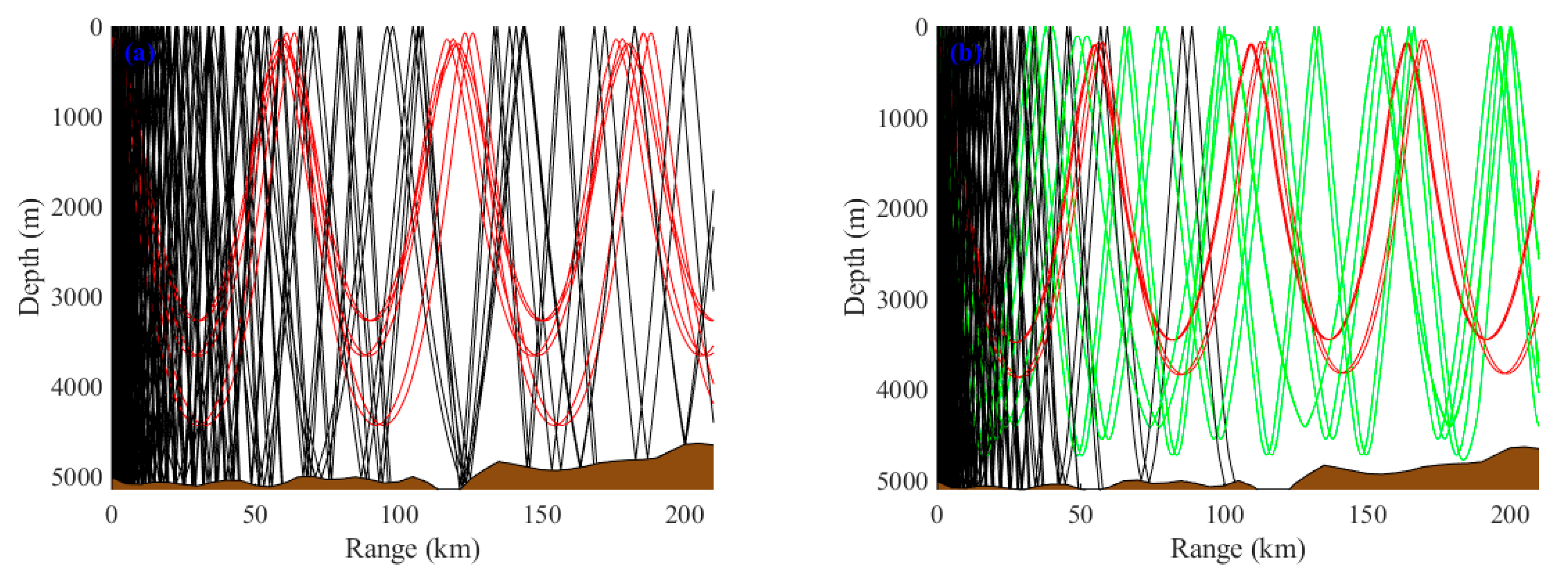 Preprints 157397 g011