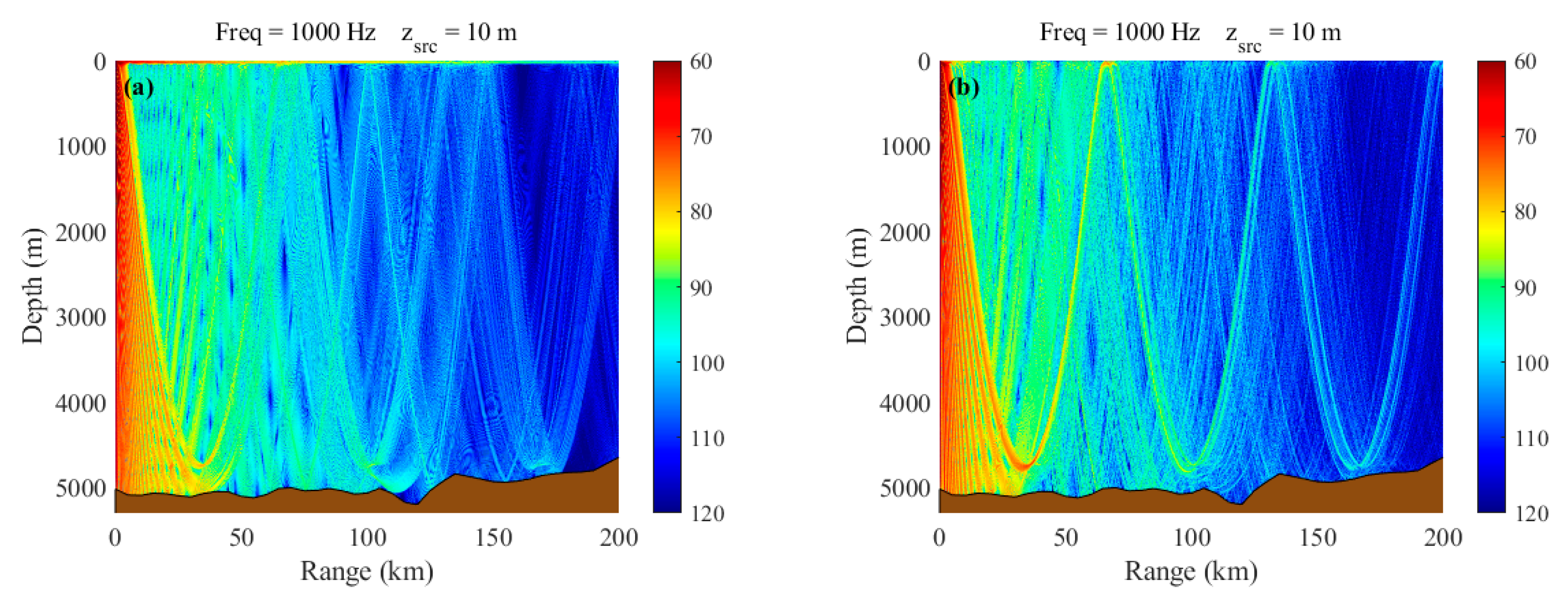 Preprints 157397 g012