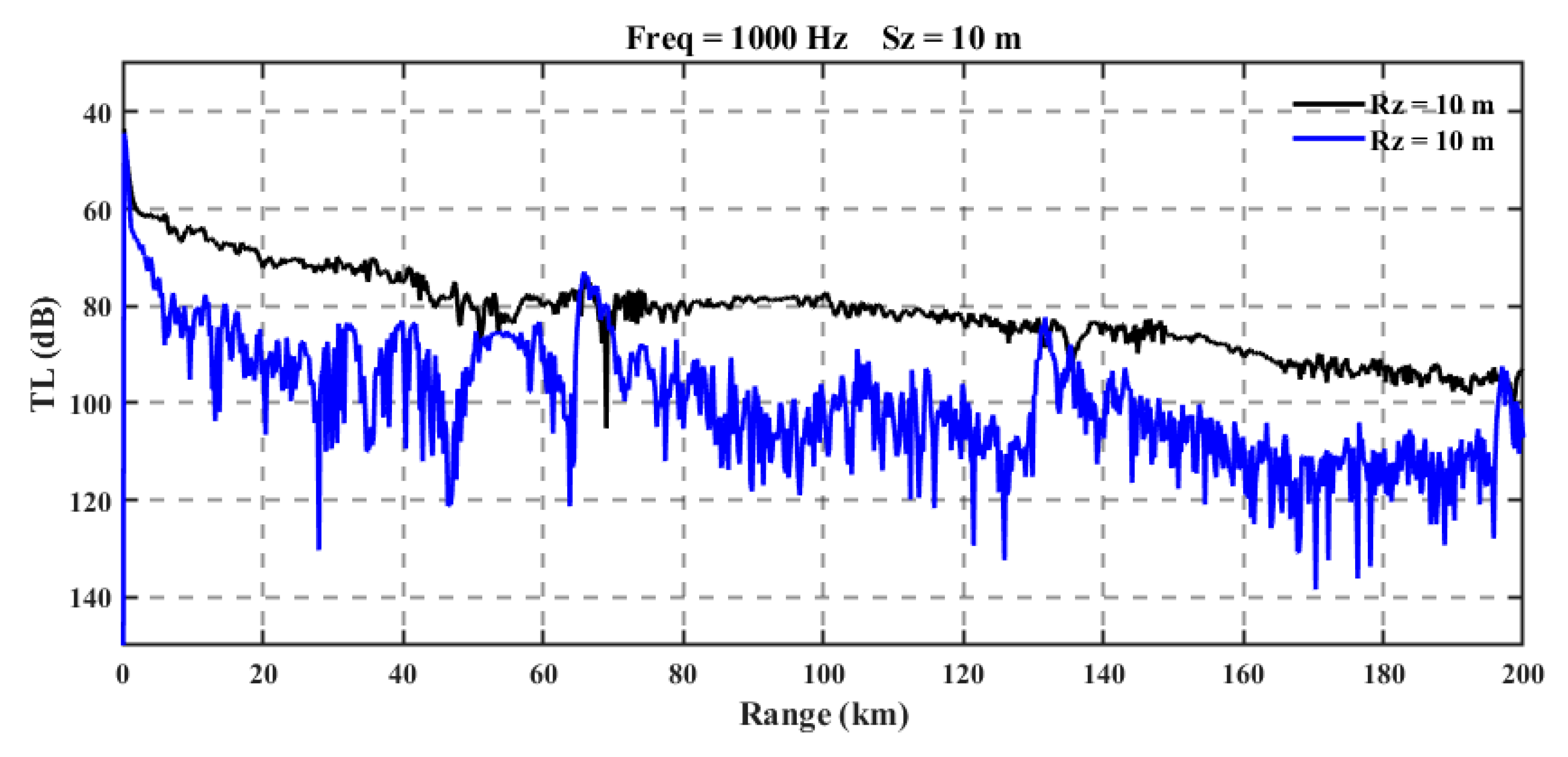 Preprints 157397 g013