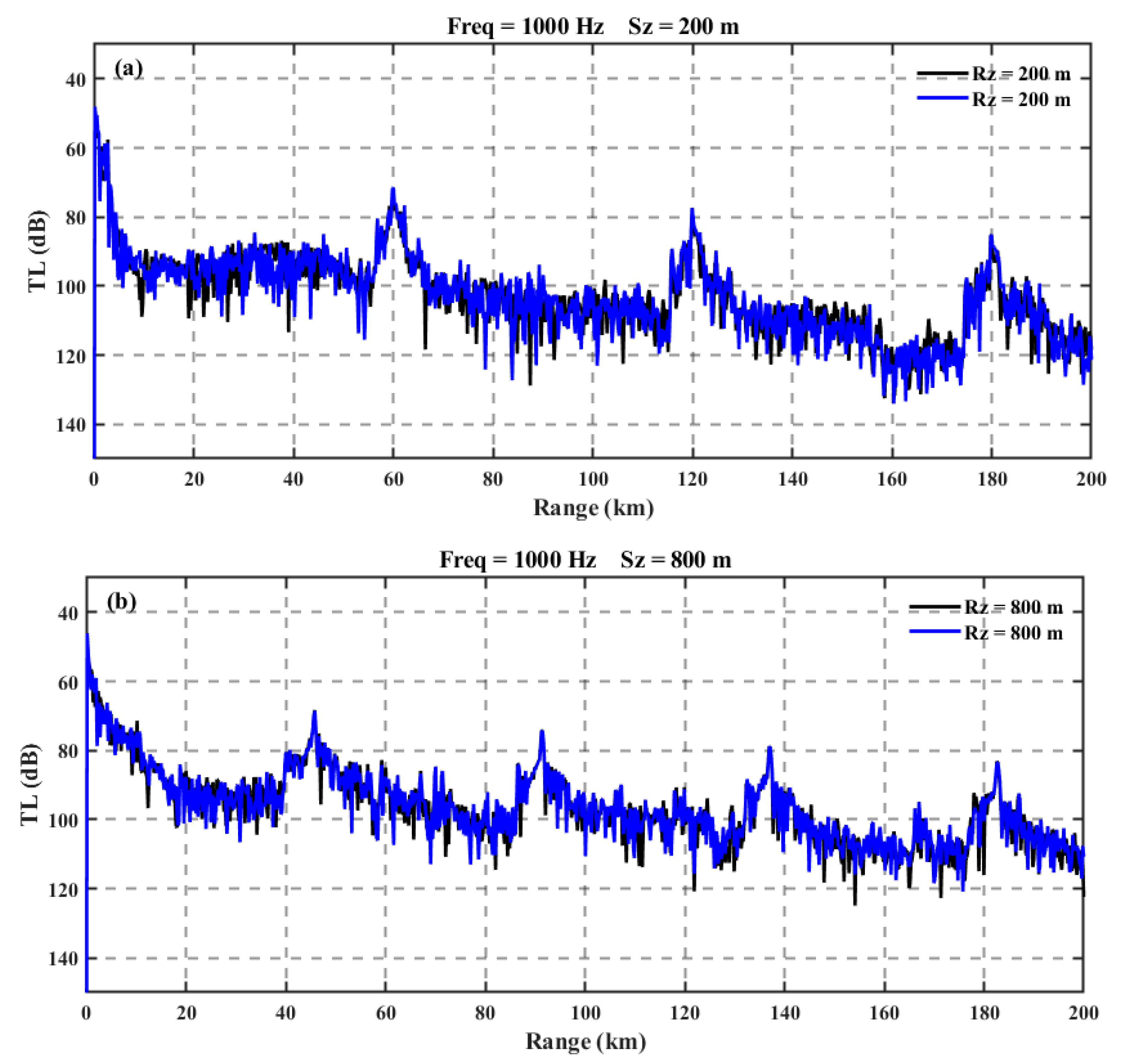 Preprints 157397 g014