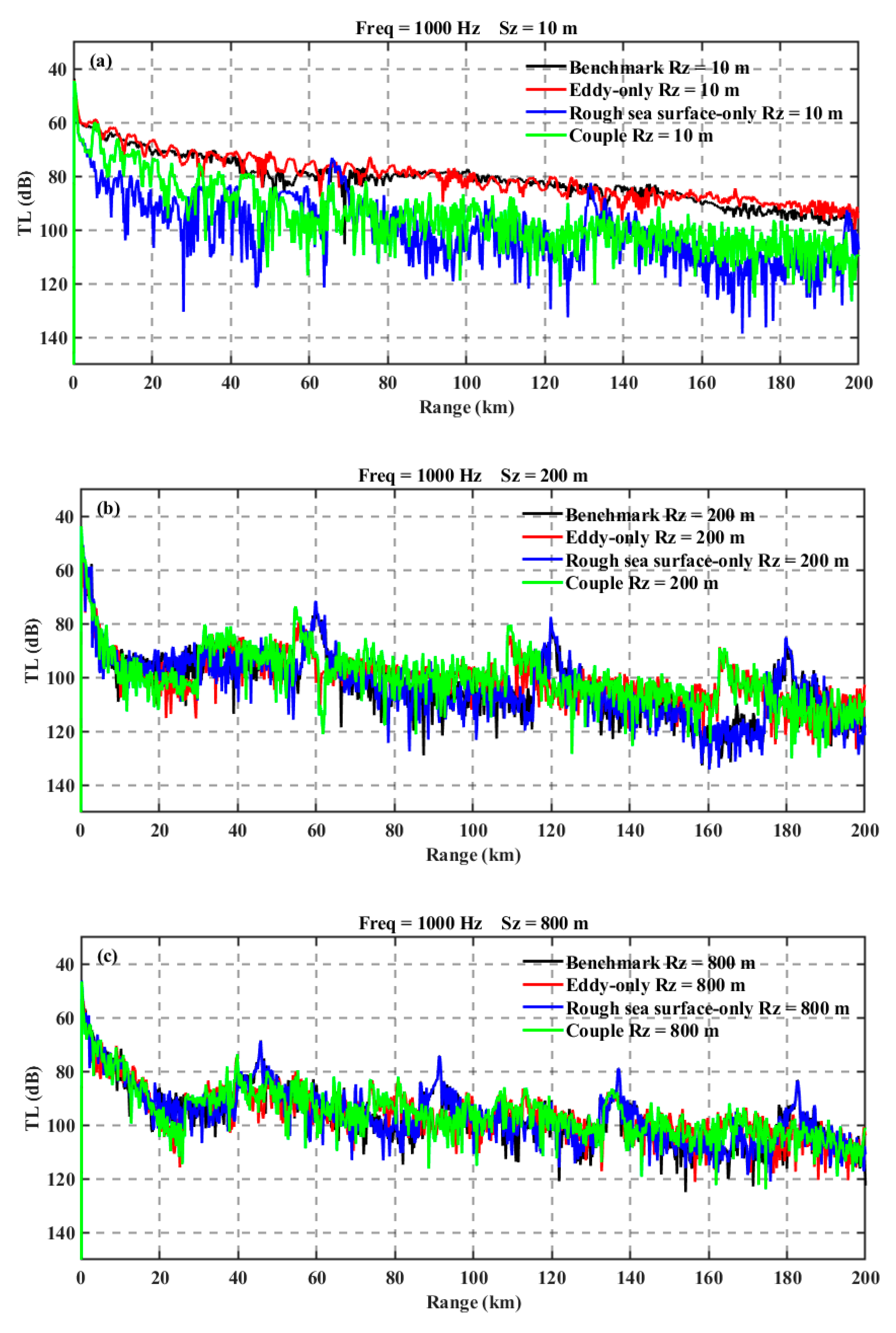 Preprints 157397 g015