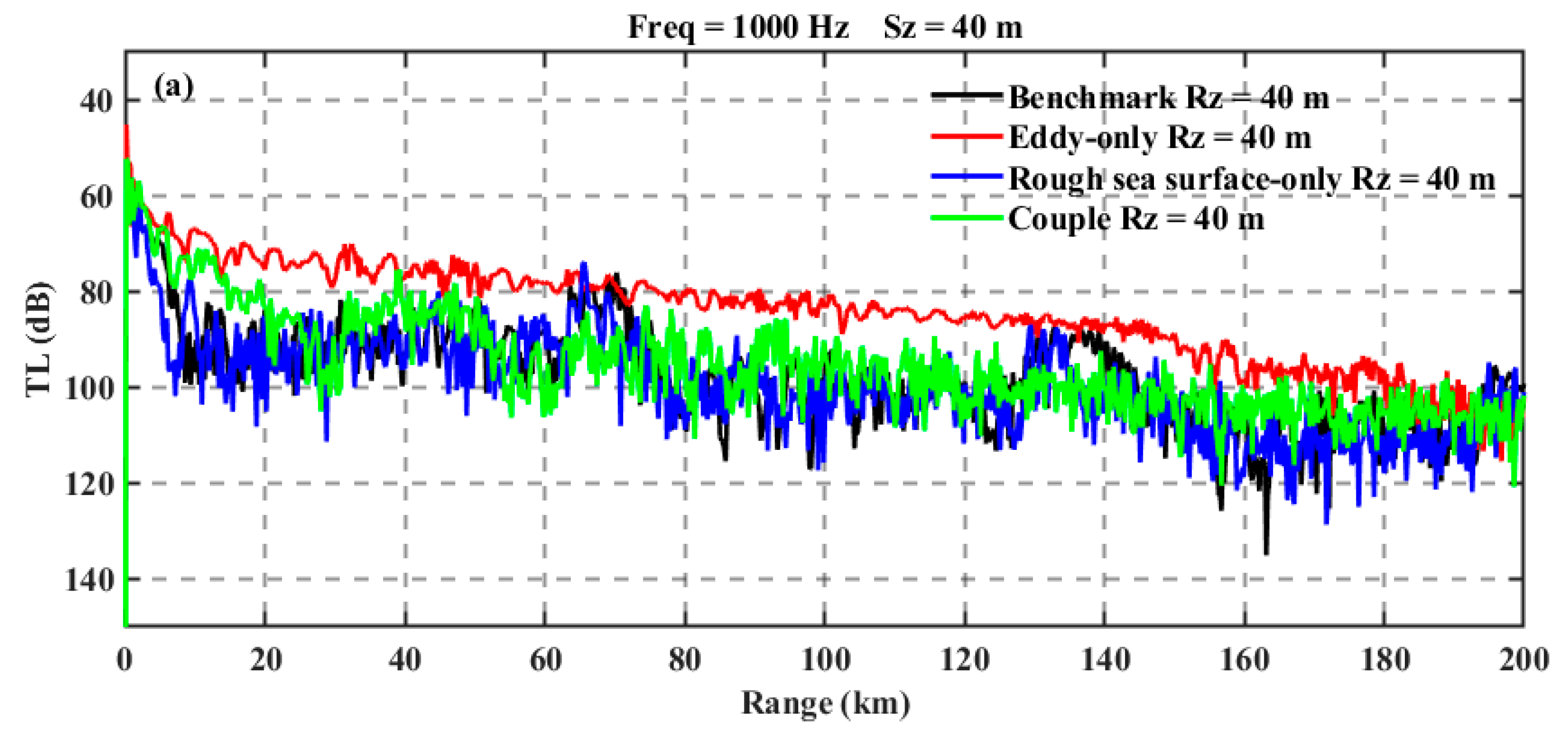 Preprints 157397 g016