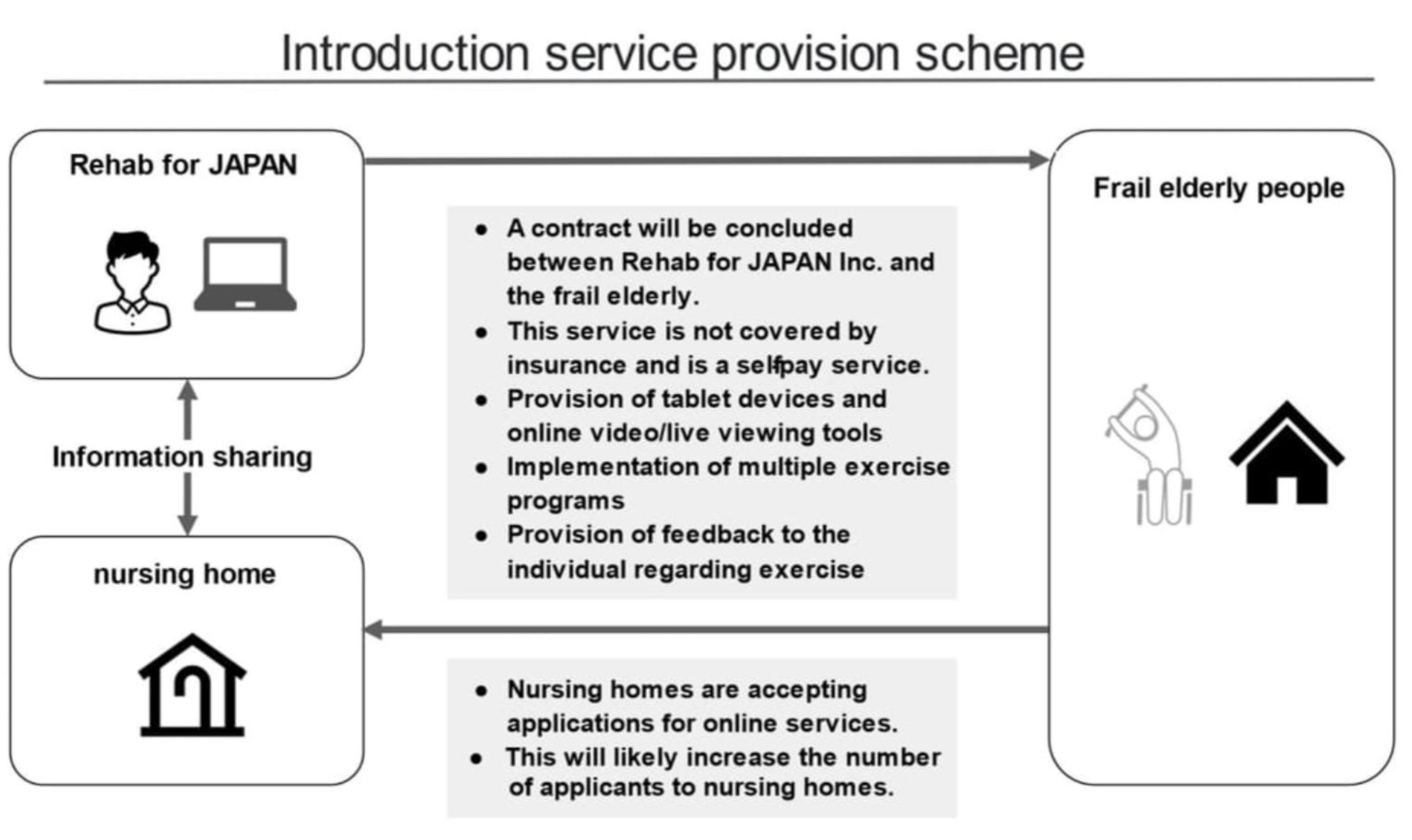 Preprints 186503 g001