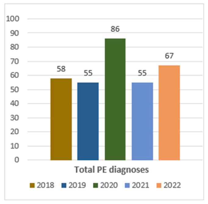 Preprints 212327 g001