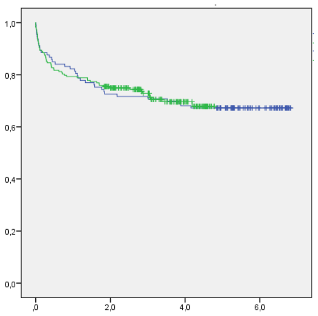 Preprints 212327 g002