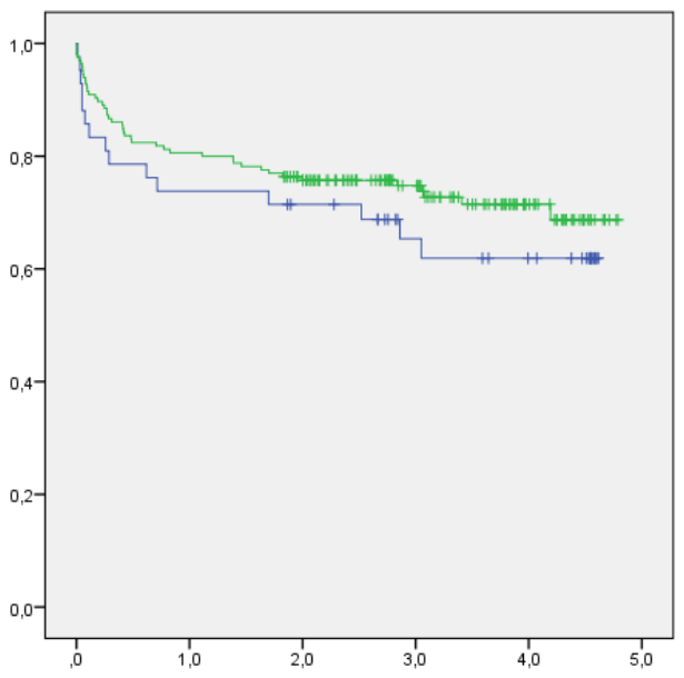 Preprints 212327 g003