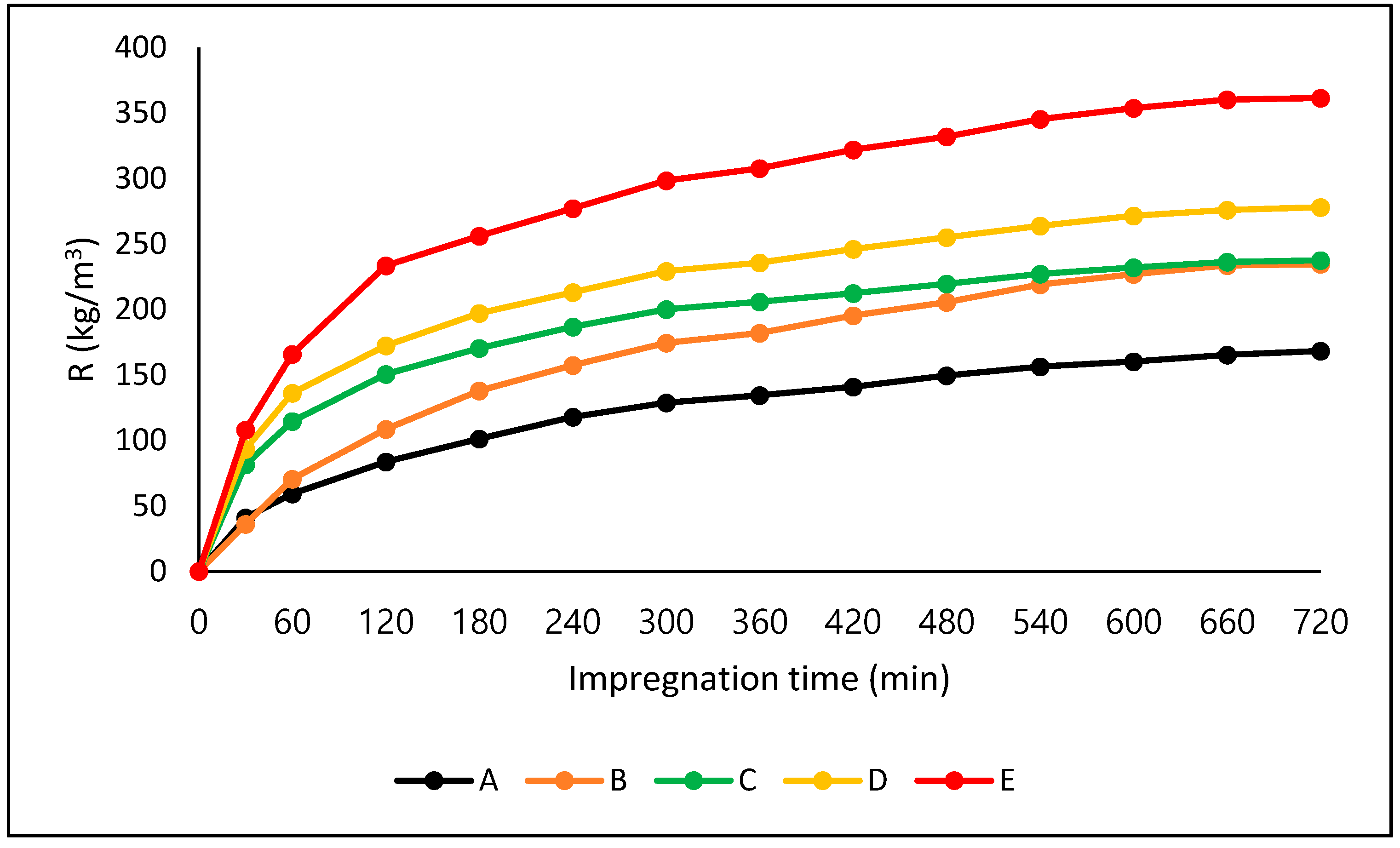 Preprints 79572 g002