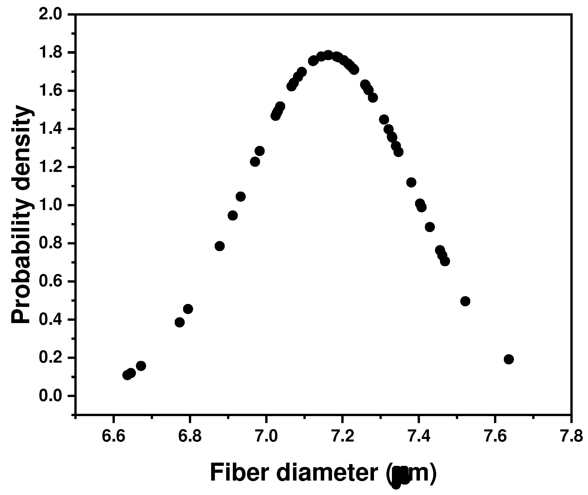 Preprints 81355 g002