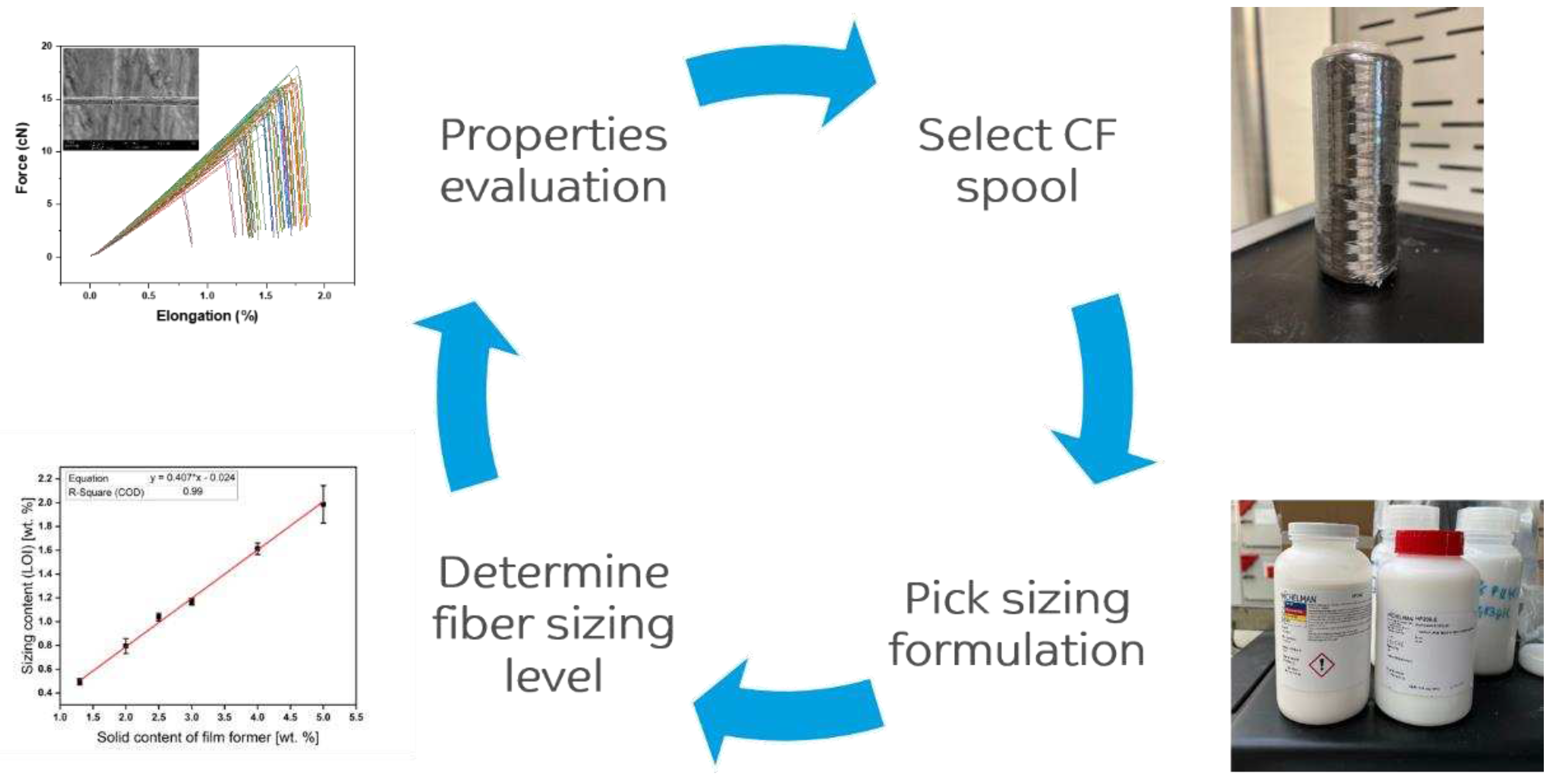 Preprints 81355 g004