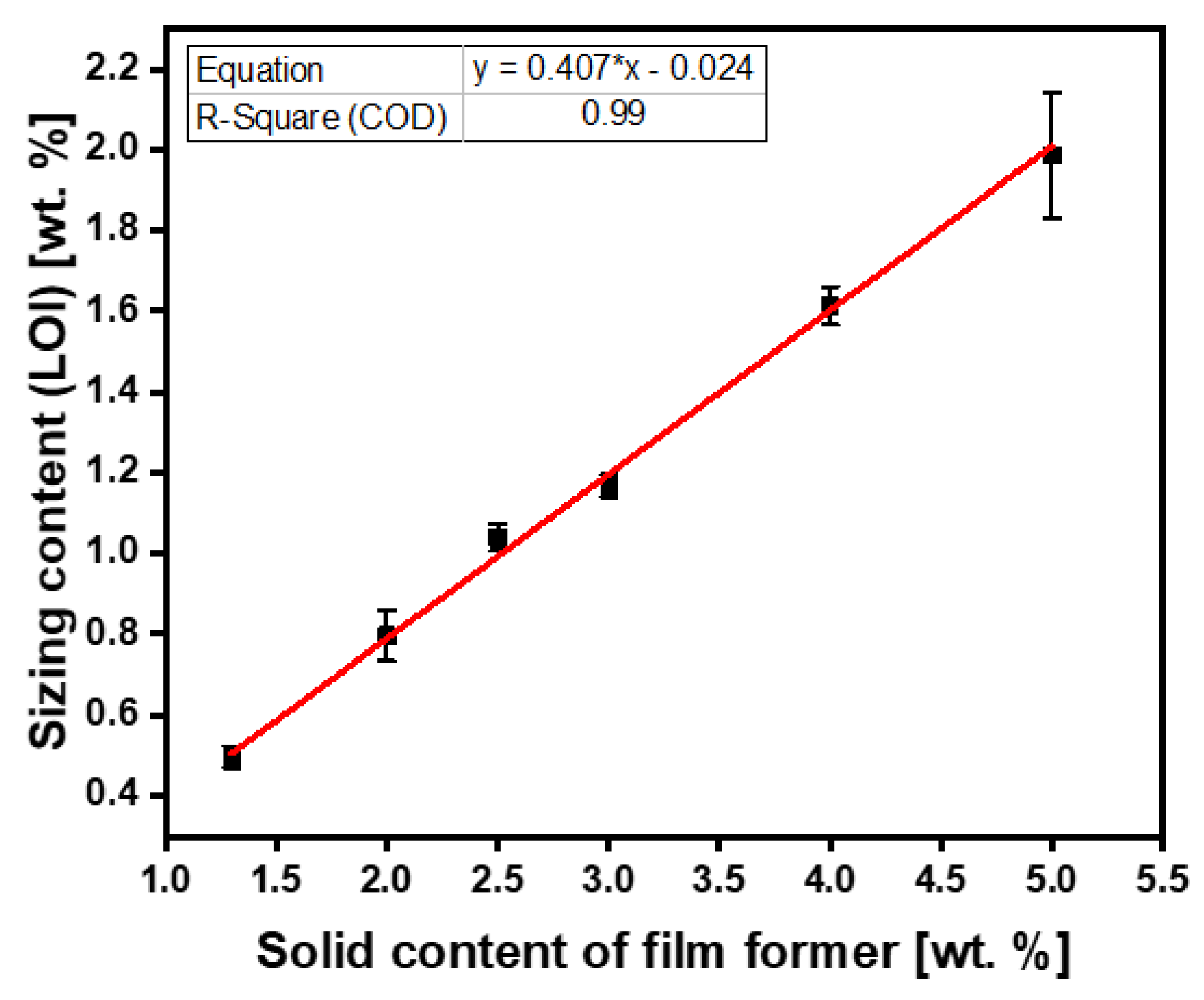 Preprints 81355 g006