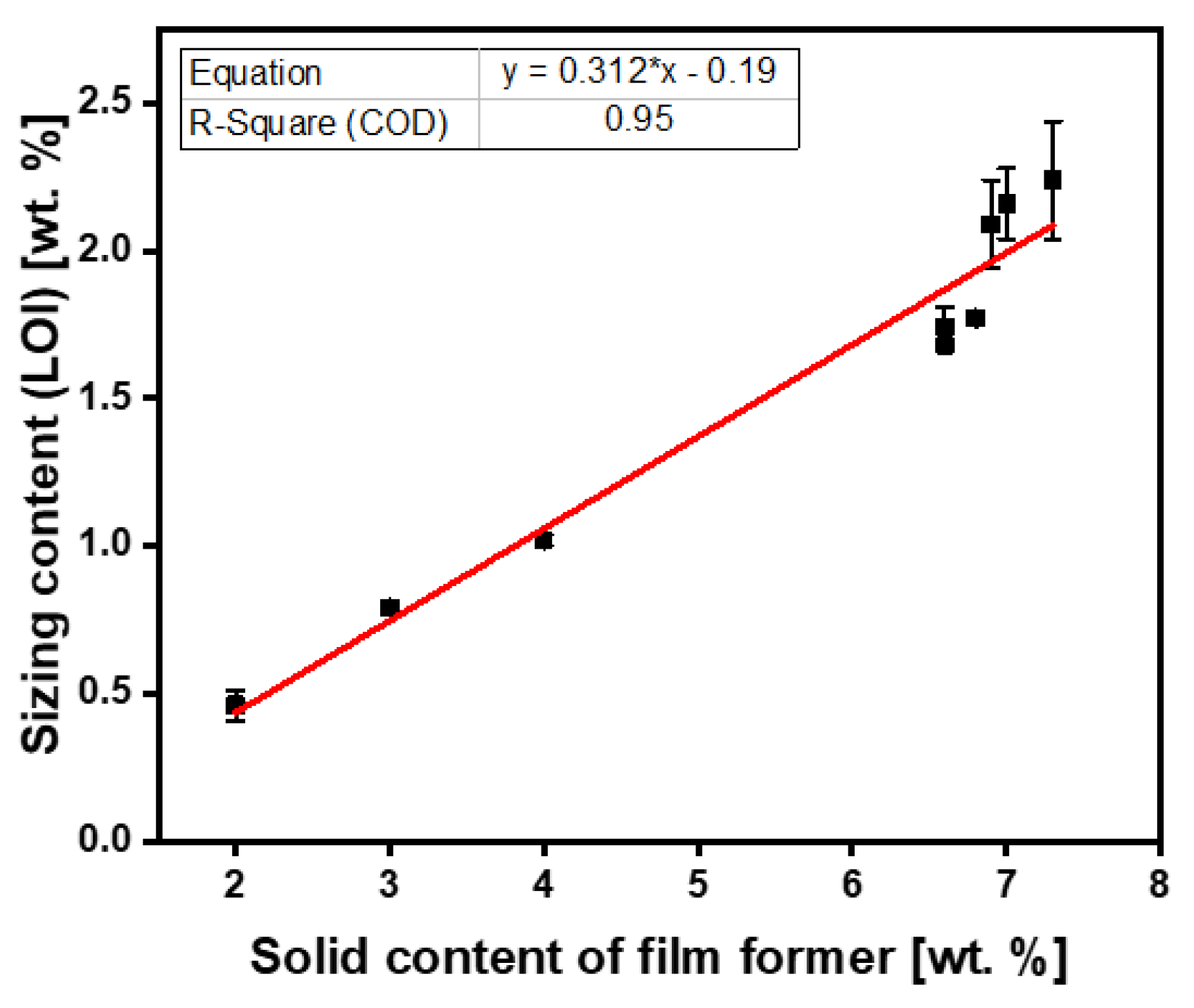 Preprints 81355 g007