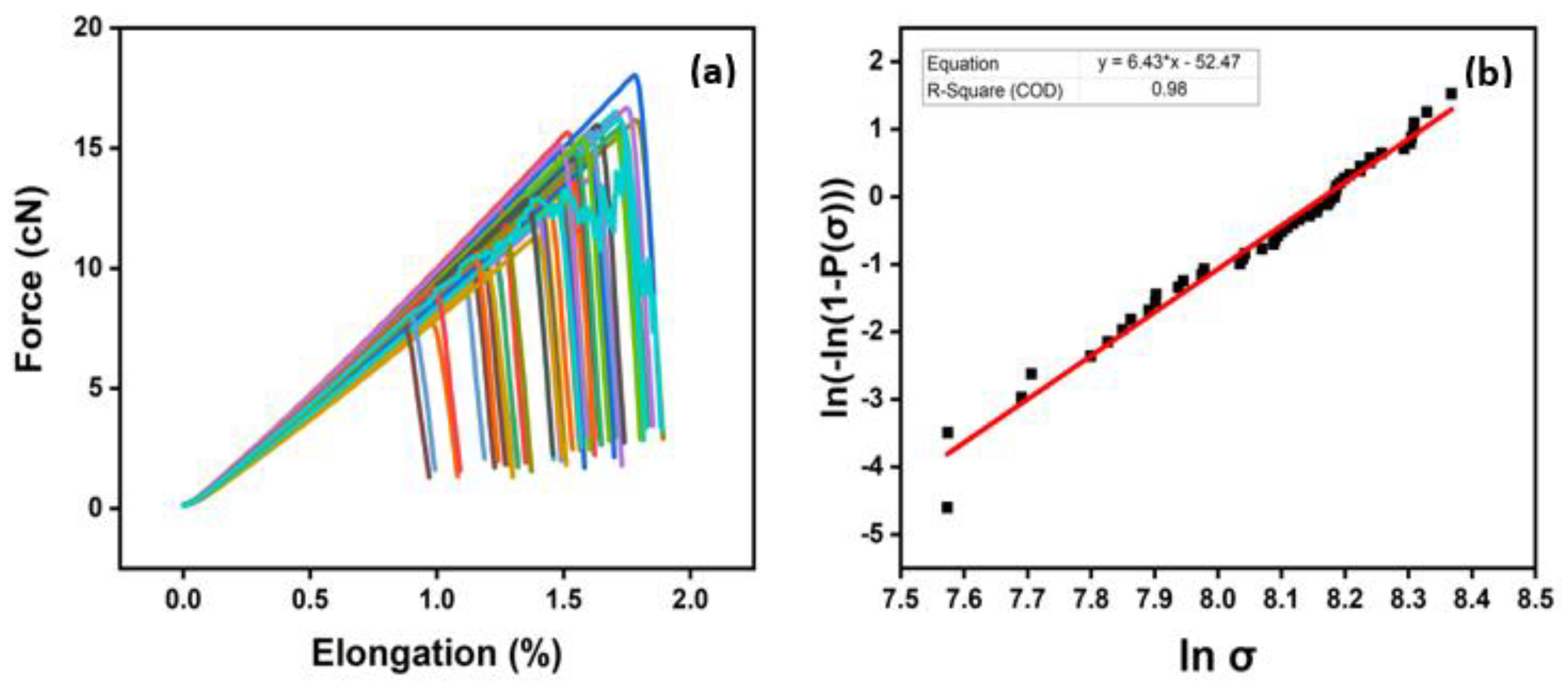 Preprints 81355 g008