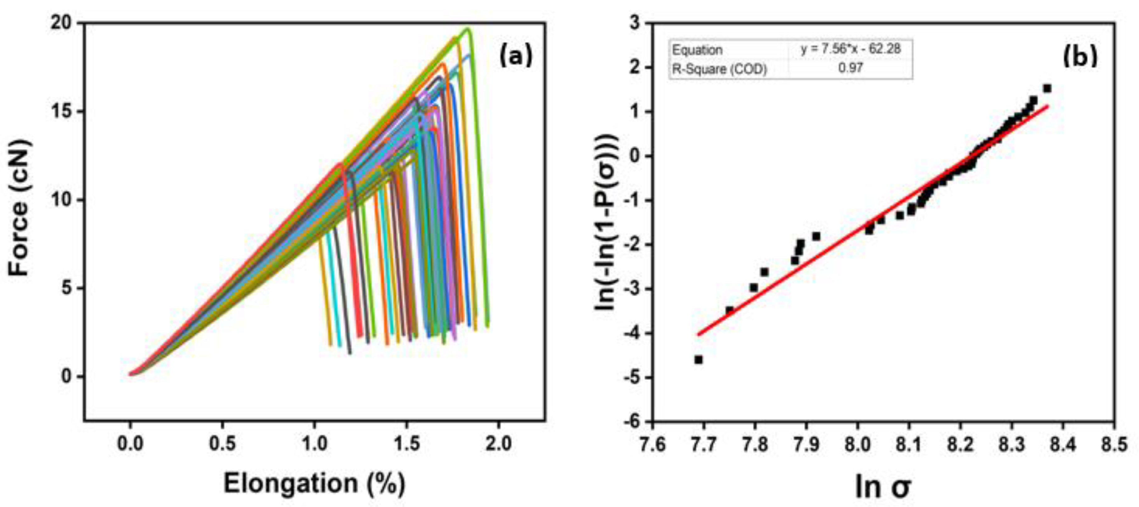 Preprints 81355 g009