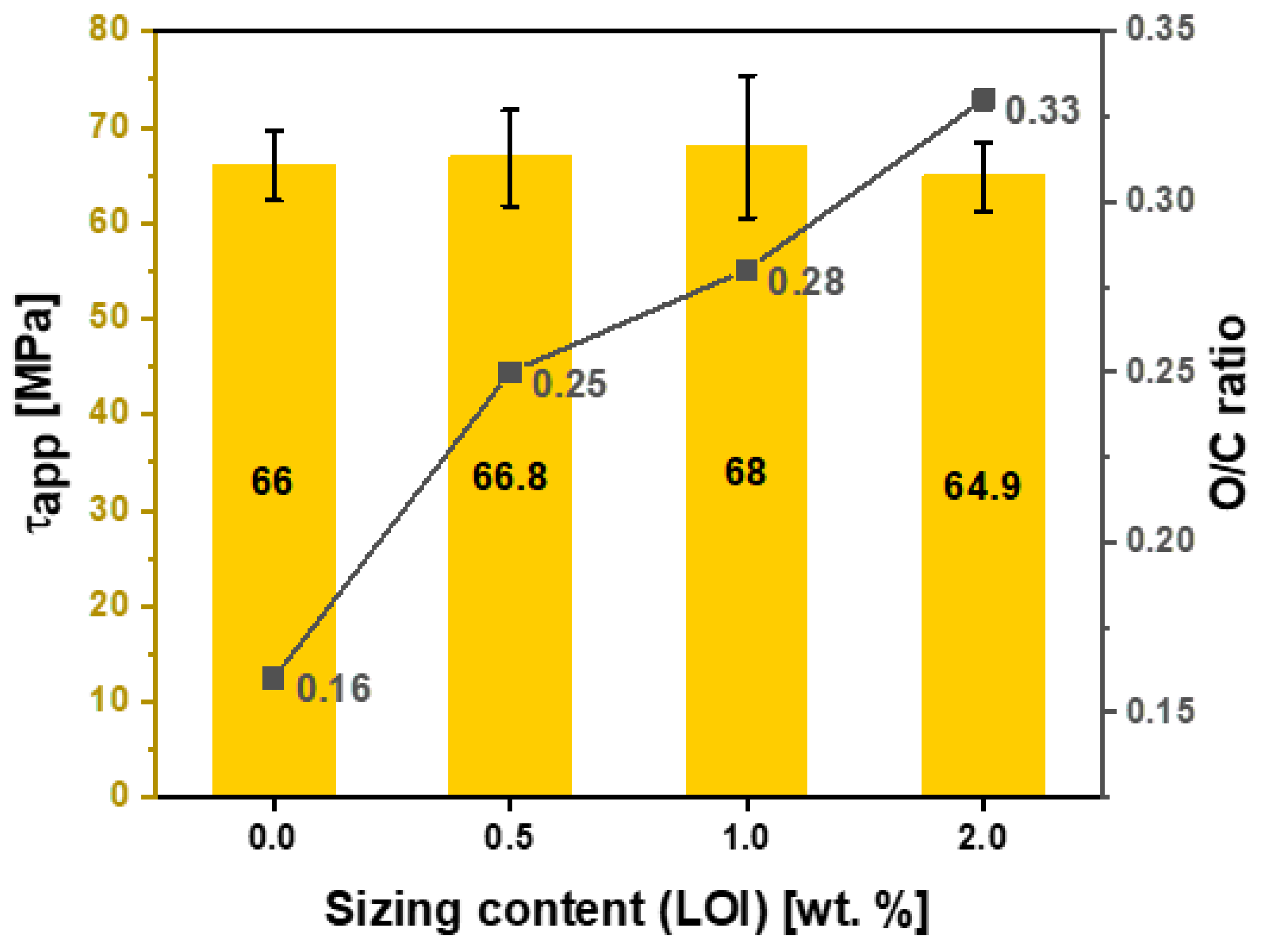 Preprints 81355 g016