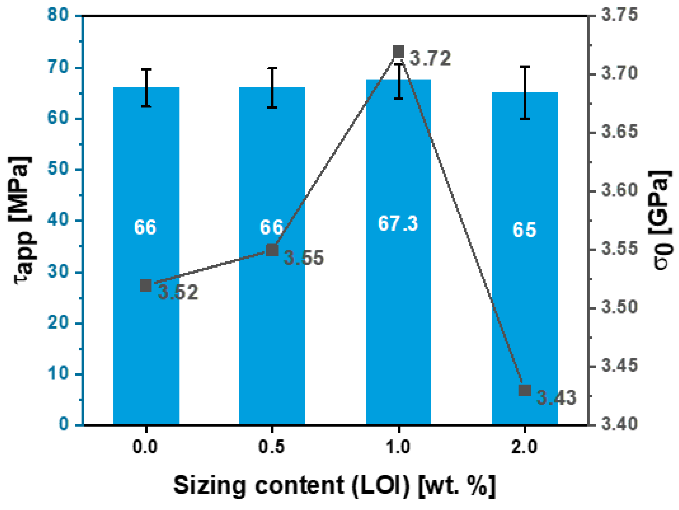 Preprints 81355 g017