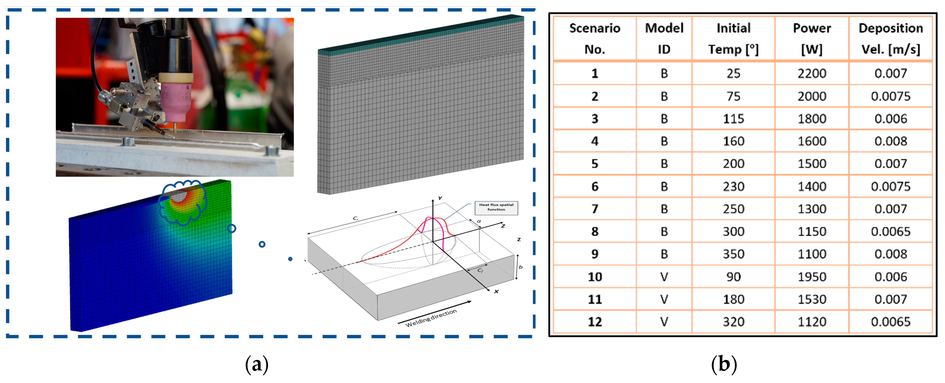Preprints 141518 g002