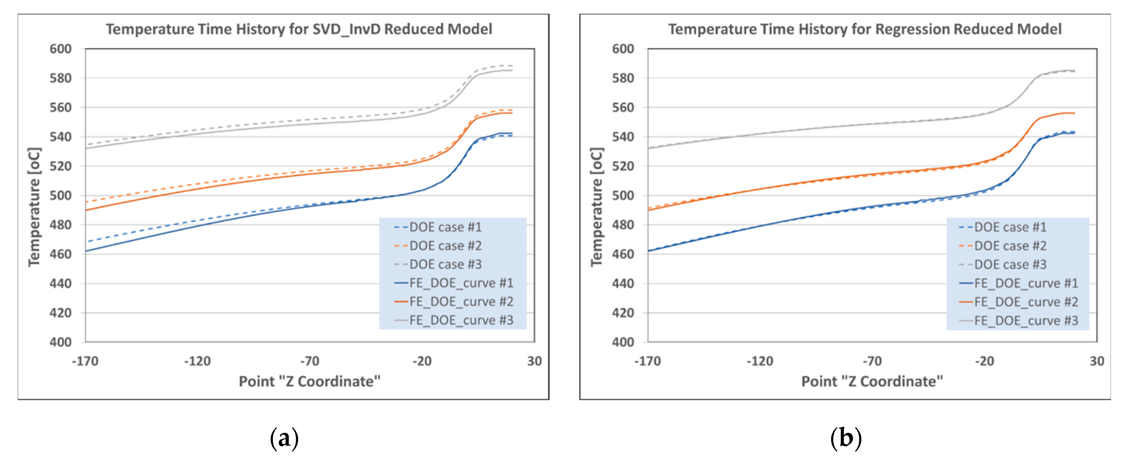 Preprints 141518 g003
