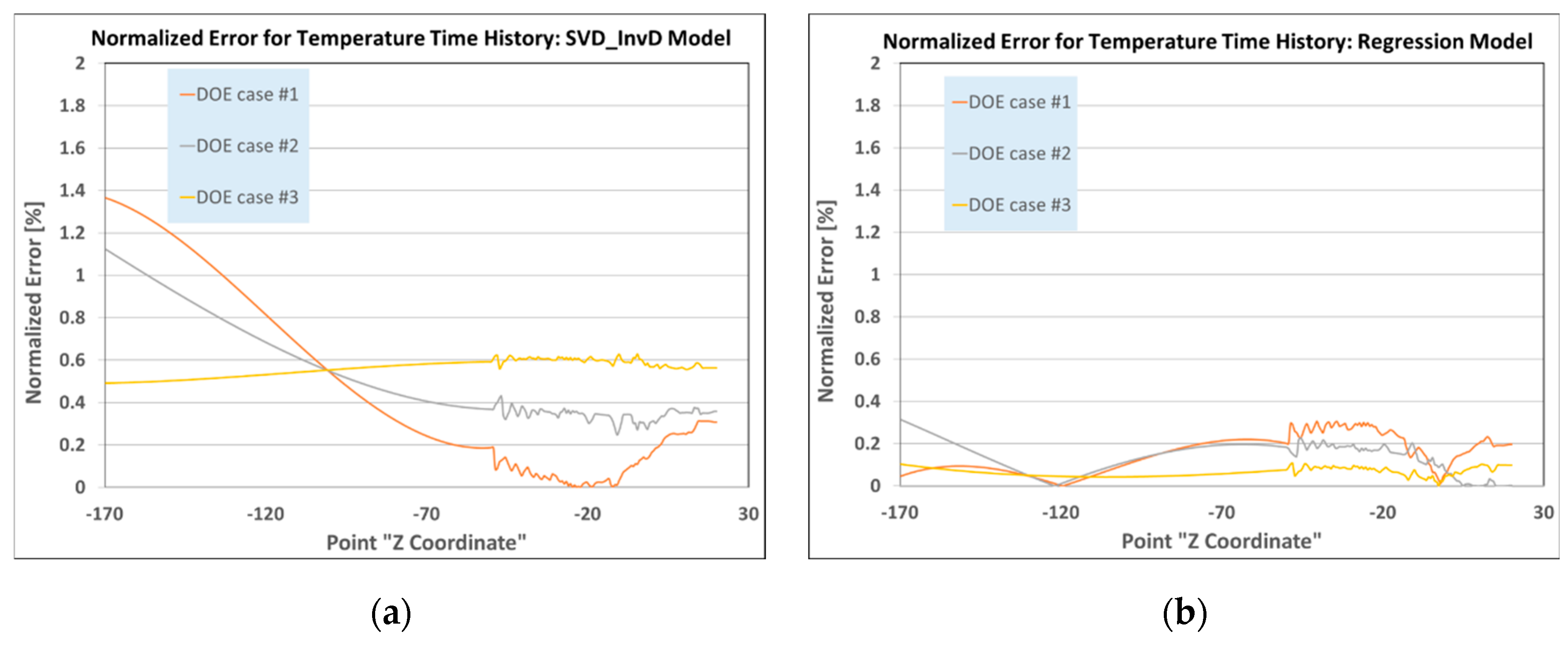 Preprints 141518 g004